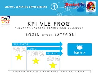 KPI VLE FROGP E N G A R A H J A B A T A N P E N D I D I K A N S E L A N G O R
L O G I N S E T I A P K AT E G O R I
I B U B A P A
G U R U
M U R I D
B I L A N G A N P E R L U D I T U K A R M E N G I K U T E N R O L M E N S E K O L A H
 