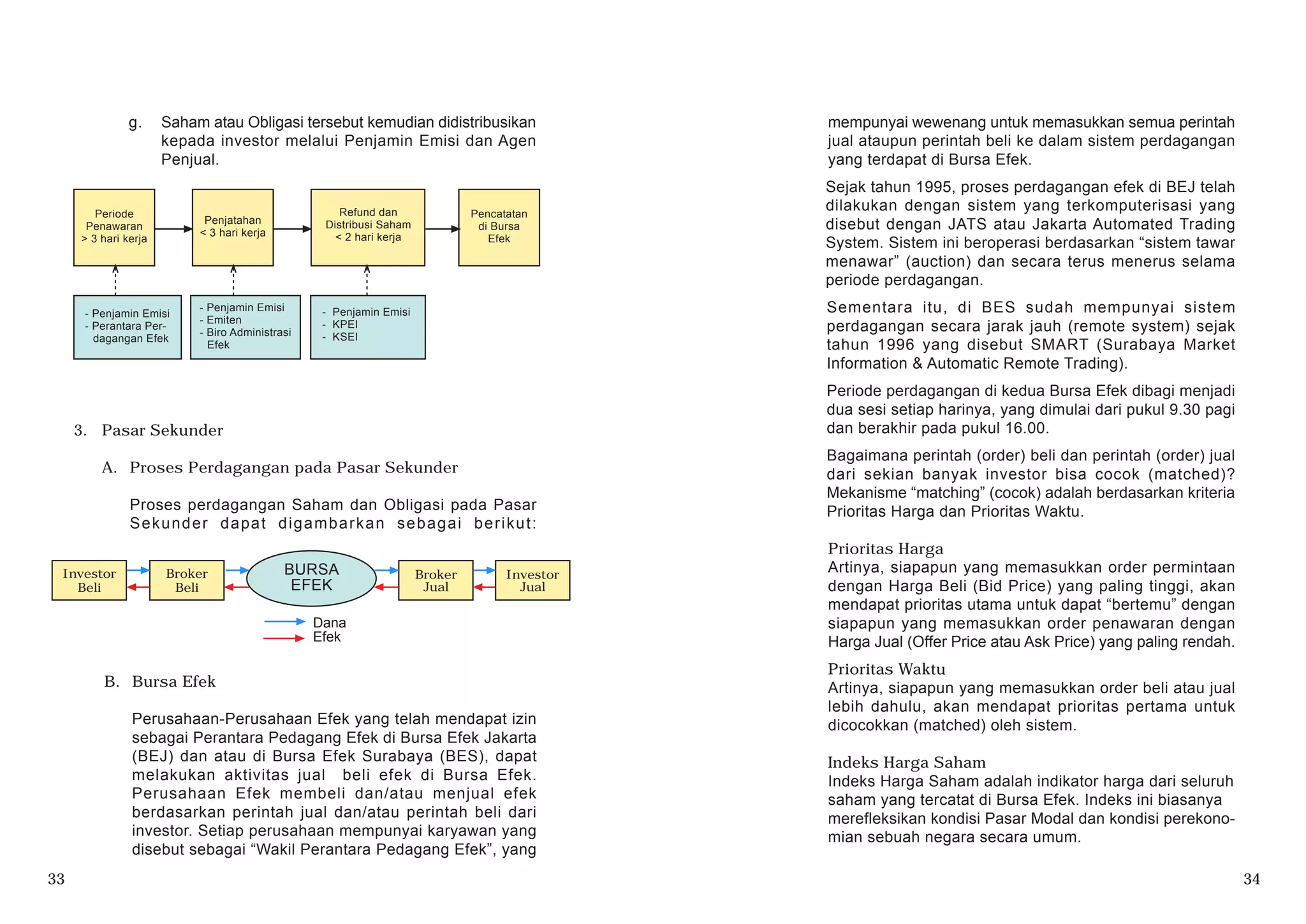 3. Pasar Sekunder
A. Proses Perdagangan pada Pasar Sekunder
Proses perdagangan Saham dan Obligasi pada Pasar
Sekunder dapat digambarkan sebagai berikut:
B. Bursa Efek
Perusahaan-Perusahaan Efek yang telah mendapat izin
sebagai Perantara Pedagang Efek di Bursa Efek Jakarta
(BEJ) dan atau di Bursa Efek Surabaya (BES), dapat
melakukan aktivitas jual beli efek di Bursa Efek.
Perusahaan Efek membeli dan/atau menjual efek
berdasarkan perintah jual dan/atau perintah beli dari
investor. Setiap perusahaan mempunyai karyawan yang
disebut sebagai “Wakil Perantara Pedagang Efek”, yang
BURSA
EFEK
Dana
Efek
Broker
Beli
Investor
Beli
Broker
Jual
Investor
Jual
33 34
Periode
Penawaran
> 3 hari kerja
Penjatahan
< 3 hari kerja
Refund dan
Distribusi Saham
< 2 hari kerja
Pencatatan
di Bursa
Efek
- Penjamin Emisi
- Perantara Per-
dagangan Efek
- Penjamin Emisi
- Emiten
- Biro Administrasi
Efek
- Penjamin Emisi
- KPEI
- KSEI
g. Saham atau Obligasi tersebut kemudian didistribusikan
kepada investor melalui Penjamin Emisi dan Agen
Penjual.
mempunyai wewenang untuk memasukkan semua perintah
jual ataupun perintah beli ke dalam sistem perdagangan
yang terdapat di Bursa Efek.
Sejak tahun 1995, proses perdagangan efek di BEJ telah
dilakukan dengan sistem yang terkomputerisasi yang
disebut dengan JATS atau Jakarta Automated Trading
System. Sistem ini beroperasi berdasarkan “sistem tawar
menawar” (auction) dan secara terus menerus selama
periode perdagangan.
Sementara itu, di BES sudah mempunyai sistem
perdagangan secara jarak jauh (remote system) sejak
tahun 1996 yang disebut SMART (Surabaya Market
Information & Automatic Remote Trading).
Periode perdagangan di kedua Bursa Efek dibagi menjadi
dua sesi setiap harinya, yang dimulai dari pukul 9.30 pagi
dan berakhir pada pukul 16.00.
Bagaimana perintah (order) beli dan perintah (order) jual
dari sekian banyak investor bisa cocok (matched)?
Mekanisme “matching” (cocok) adalah berdasarkan kriteria
Prioritas Harga dan Prioritas Waktu.
Prioritas Harga
Artinya, siapapun yang memasukkan order permintaan
dengan Harga Beli (Bid Price) yang paling tinggi, akan
mendapat prioritas utama untuk dapat “bertemu” dengan
siapapun yang memasukkan order penawaran dengan
Harga Jual (Offer Price atau Ask Price) yang paling rendah.
Prioritas Waktu
Artinya, siapapun yang memasukkan order beli atau jual
lebih dahulu, akan mendapat prioritas pertama untuk
dicocokkan (matched) oleh sistem.
Indeks Harga Saham
Indeks Harga Saham adalah indikator harga dari seluruh
saham yang tercatat di Bursa Efek. Indeks ini biasanya
merefleksikan kondisi Pasar Modal dan kondisi perekono-
mian sebuah negara secara umum.
 
