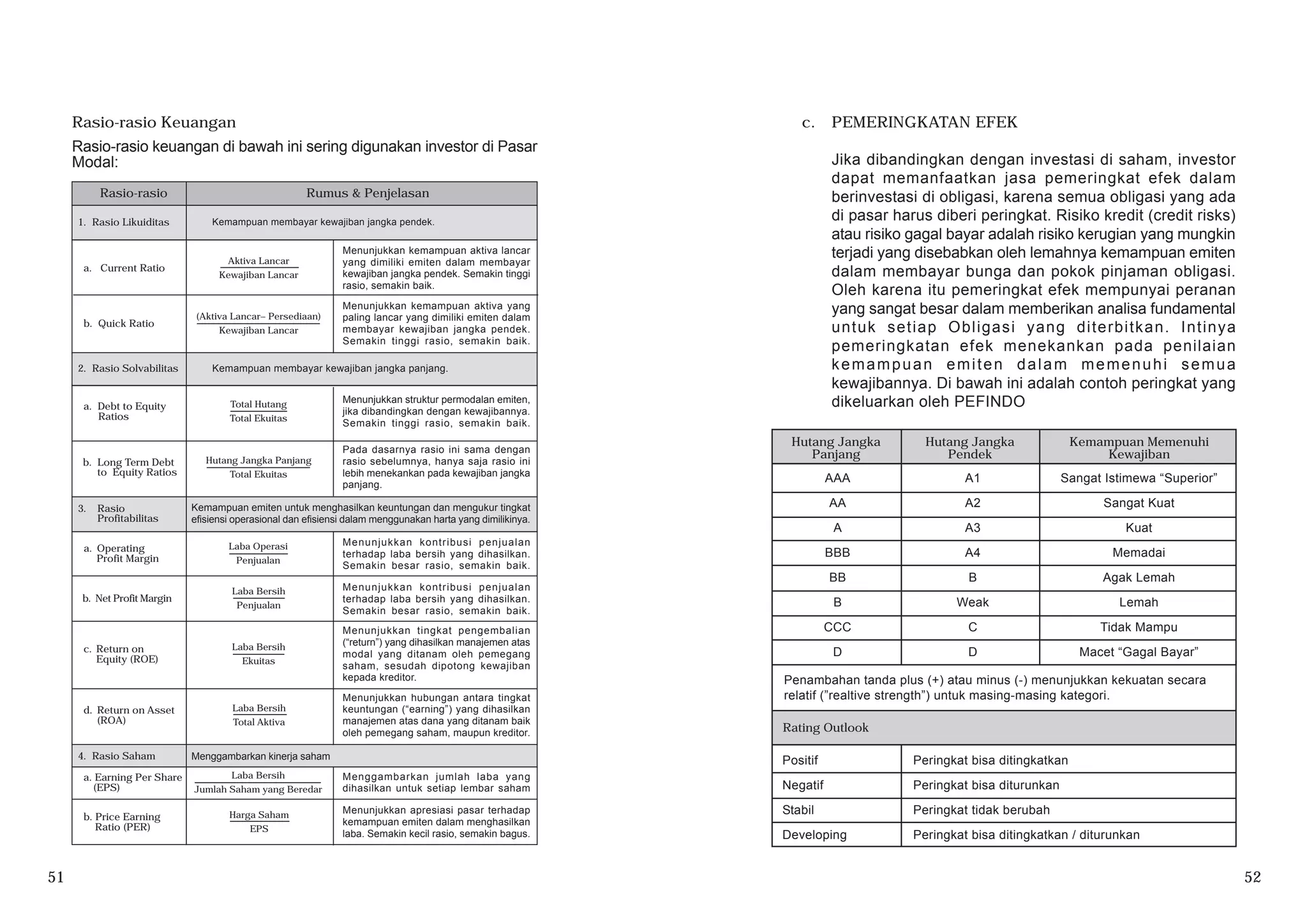 Rasio-rasio Keuangan
Rasio-rasio keuangan di bawah ini sering digunakan investor di Pasar
Modal:
c. PEMERINGKATAN EFEK
Jika dibandingkan dengan investasi di saham, investor
dapat memanfaatkan jasa pemeringkat efek dalam
berinvestasi di obligasi, karena semua obligasi yang ada
di pasar harus diberi peringkat. Risiko kredit (credit risks)
atau risiko gagal bayar adalah risiko kerugian yang mungkin
terjadi yang disebabkan oleh lemahnya kemampuan emiten
dalam membayar bunga dan pokok pinjaman obligasi.
Oleh karena itu pemeringkat efek mempunyai peranan
yang sangat besar dalam memberikan analisa fundamental
untuk setiap Obligasi yang diterbitkan. Intinya
pemeringkatan efek menekankan pada penilaian
kemampuan emiten dalam memenuhi semua
kewajibannya. Di bawah ini adalah contoh peringkat yang
dikeluarkan oleh PEFINDO
Sangat Istimewa “Superior”
Sangat Kuat
Kuat
Memadai
Agak Lemah
Lemah
Tidak Mampu
Macet “Gagal Bayar”
Penambahan tanda plus (+) atau minus (-) menunjukkan kekuatan secara
relatif (”realtive strength”) untuk masing-masing kategori.
A1
A2
A3
A4
B
Weak
C
D
AAA
AA
A
BBB
BB
B
CCC
D
Peringkat bisa ditingkatkan
Peringkat bisa diturunkan
Peringkat tidak berubah
Peringkat bisa ditingkatkan / diturunkan
Positif
Negatif
Stabil
Developing
Rating Outlook
Hutang Jangka
Panjang
Hutang Jangka
Pendek
Kemampuan Memenuhi
Kewajiban
51 52
Aktiva Lancar
Kewajiban Lancar
(Aktiva Lancar– Persediaan)
Kewajiban Lancar
Total Hutang
Total Ekuitas
Hutang Jangka Panjang
Total Ekuitas
Laba Operasi
Penjualan
Laba Bersih
Penjualan
Laba Bersih
Ekuitas
Laba Bersih
Total Aktiva
Laba Bersih
Jumlah Saham yang Beredar
Harga Saham
EPS
1. Rasio Likuiditas
a. Current Ratio
b. Quick Ratio
2. Rasio Solvabilitas
a. Debt to Equity
Ratios
b. Long Term Debt
to Equity Ratios
3. Rasio
Profitabilitas
a. Operating
Profit Margin
b. Net Profit Margin
c. Return on
Equity (ROE)
d. Return on Asset
(ROA)
4. Rasio Saham
a. Earning Per Share
(EPS)
b. Price Earning
Ratio (PER)
Rasio-rasio Rumus & Penjelasan
Kemampuan membayar kewajiban jangka pendek.
Menunjukkan kemampuan aktiva lancar
yang dimiliki emiten dalam membayar
kewajiban jangka pendek. Semakin tinggi
rasio, semakin baik.
Menunjukkan kemampuan aktiva yang
paling lancar yang dimiliki emiten dalam
membayar kewajiban jangka pendek.
Semakin tinggi rasio, semakin baik.
Kemampuan membayar kewajiban jangka panjang.
Menunjukkan struktur permodalan emiten,
jika dibandingkan dengan kewajibannya.
Semakin tinggi rasio, semakin baik.
Pada dasarnya rasio ini sama dengan
rasio sebelumnya, hanya saja rasio ini
lebih menekankan pada kewajiban jangka
panjang.
Kemampuan emiten untuk menghasilkan keuntungan dan mengukur tingkat
efisiensi operasional dan efisiensi dalam menggunakan harta yang dimilikinya.
Menunjukkan kontribusi penjualan
terhadap laba bersih yang dihasilkan.
Semakin besar rasio, semakin baik.
Menunjukkan kontribusi penjualan
terhadap laba bersih yang dihasilkan.
Semakin besar rasio, semakin baik.
Menunjukkan tingkat pengembalian
(“return”) yang dihasilkan manajemen atas
modal yang ditanam oleh pemegang
saham, sesudah dipotong kewajiban
kepada kreditor.
Menunjukkan hubungan antara tingkat
keuntungan (“earning”) yang dihasilkan
manajemen atas dana yang ditanam baik
oleh pemegang saham, maupun kreditor.
Menggambarkan kinerja saham
Menggambarkan jumlah laba yang
dihasilkan untuk setiap lembar saham
Menunjukkan apresiasi pasar terhadap
kemampuan emiten dalam menghasilkan
laba. Semakin kecil rasio, semakin bagus.
 