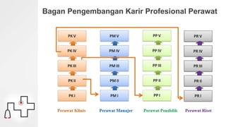 Panduan Jenjang Karir Perawat