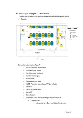 3.2. Rancangan Ruangan Lab Multimedia
Rancangan Ruangan Lab Multimedia akan terbagi menjadi 4 jenis, yakni :
• Type A
Perangkat Laboratorium Type A
o 40 unit komputer Workstation
o 1 unit komputer server
o 1 unit komputer produksi
o 1 unit komputer guru
o 4 unit printer
o 1 wireless acces point
o 1 LCD Proyektor+Layar Lebar/TV Layar Lebar
o 1 Flatbed
o 1 standing whiteboard
o 4 unit AC
o SoundSystem
o Fungsional kerja masing-masing ruangan di Type A
 Laboratorium
• Interaksi antara Guru-murid dan Murid-murid
19 dari 43
 