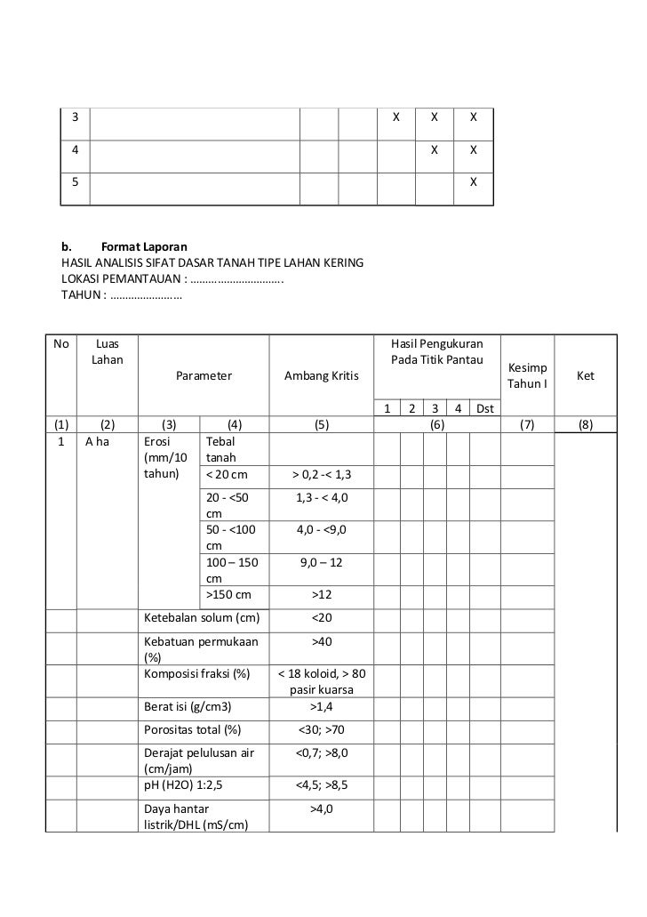 Panduan Laporan Spm Lh