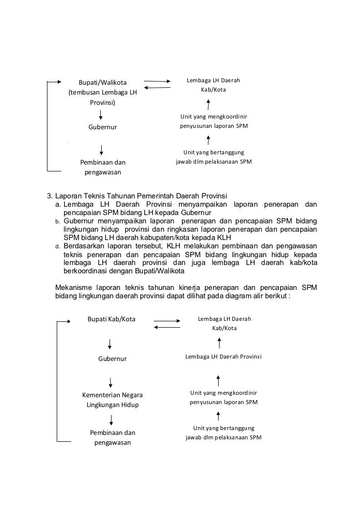 Panduan Laporan Spm Lh