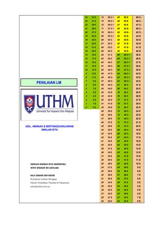 lm | PDF