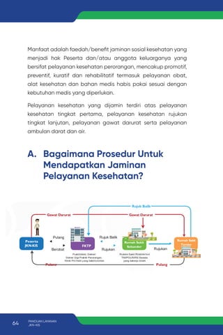 Manfaat adalah faedah/benefit jaminan sosial kesehatan yang
menjadi hak Peserta dan/atau anggota keluarganya yang
bersifat pelayanan kesehatan perorangan, mencakup promotif,
preventif, kuratif dan rehabilitatif termasuk pelayanan obat,
alat kesehatan dan bahan medis habis pakai sesuai dengan
kebutuhan medis yang diperlukan.
Pelayanan kesehatan yang dijamin terdiri atas pelayanan
kesehatan tingkat pertama, pelayanan kesehatan rujukan
tingkat lanjutan, pelayanan gawat darurat serta pelayanan
ambulan darat dan air.
A. Bagaimana Prosedur Untuk
Mendapatkan Jaminan
Pelayanan Kesehatan?
Rujuk Balik
Pulang Rujuk Balik
Peserta Rumah Sakit
Tersier
Berobat Rujukan Rujukan
Pulang Pulang
64 PANDUAN LAYANAN
JKN-KIS
 