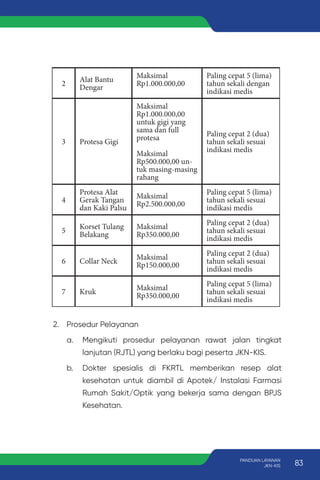 2. Prosedur Pelayanan
a. Mengikuti prosedur pelayanan rawat jalan tingkat
lanjutan (RJTL) yang berlaku bagi peserta JKN-KIS.
b. Dokter spesialis di FKRTL memberikan resep alat
kesehatan untuk diambil di Apotek/ Instalasi Farmasi
Rumah Sakit/Optik yang bekerja sama dengan BPJS
Kesehatan.
2
Alat Bantu
Dengar
Maksimal
Rp1.000.000,00
Paling cepat 5 (lima)
tahun sekali dengan
indikasi medis
3 Protesa Gigi
Maksimal
Rp1.000.000,00
untuk gigi yang
sama dan full
protesa
Maksimal
Rp500.000,00 un-
tuk masing-masing
rahang
Paling cepat 2 (dua)
tahun sekali sesuai
indikasi medis
4
Protesa Alat
Gerak Tangan
dan Kaki Palsu
Maksimal
Rp2.500.000,00
Paling cepat 5 (lima)
tahun sekali sesuai
indikasi medis
5
Korset Tulang
Belakang
Maksimal
Rp350.000,00
Paling cepat 2 (dua)
tahun sekali sesuai
indikasi medis
6 Collar Neck
Maksimal
Rp150.000,00
Paling cepat 2 (dua)
tahun sekali sesuai
indikasi medis
7 Kruk
Maksimal
Rp350.000,00
Paling cepat 5 (lima)
tahun sekali sesuai
indikasi medis
83
PANDUAN LAYANAN
JKN-KIS
 