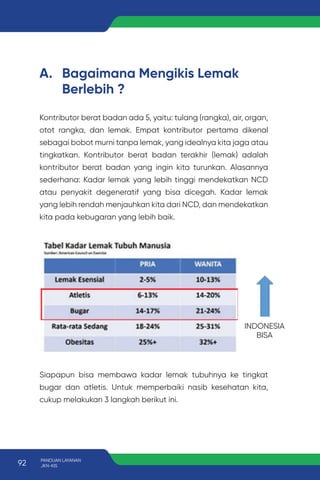 Kontributor berat badan ada 5, yaitu: tulang (rangka), air, organ,
otot rangka, dan lemak. Empat kontributor pertama dikenal
sebagai bobot murni tanpa lemak, yang idealnya kita jaga atau
tingkatkan. Kontributor berat badan terakhir (lemak) adalah
kontributor berat badan yang ingin kita turunkan. Alasannya
sederhana: Kadar lemak yang lebih tinggi mendekatkan NCD
atau penyakit degeneratif yang bisa dicegah. Kadar lemak
yang lebih rendah menjauhkan kita dari NCD, dan mendekatkan
kita pada kebugaran yang lebih baik.
Siapapun bisa membawa kadar lemak tubuhnya ke tingkat
bugar dan atletis. Untuk memperbaiki nasib kesehatan kita,
cukup melakukan 3 langkah berikut ini.
INDONESIA
BISA
A. Bagaimana Mengikis Lemak
Berlebih ?
92 PANDUAN LAYANAN
JKN-KIS
 