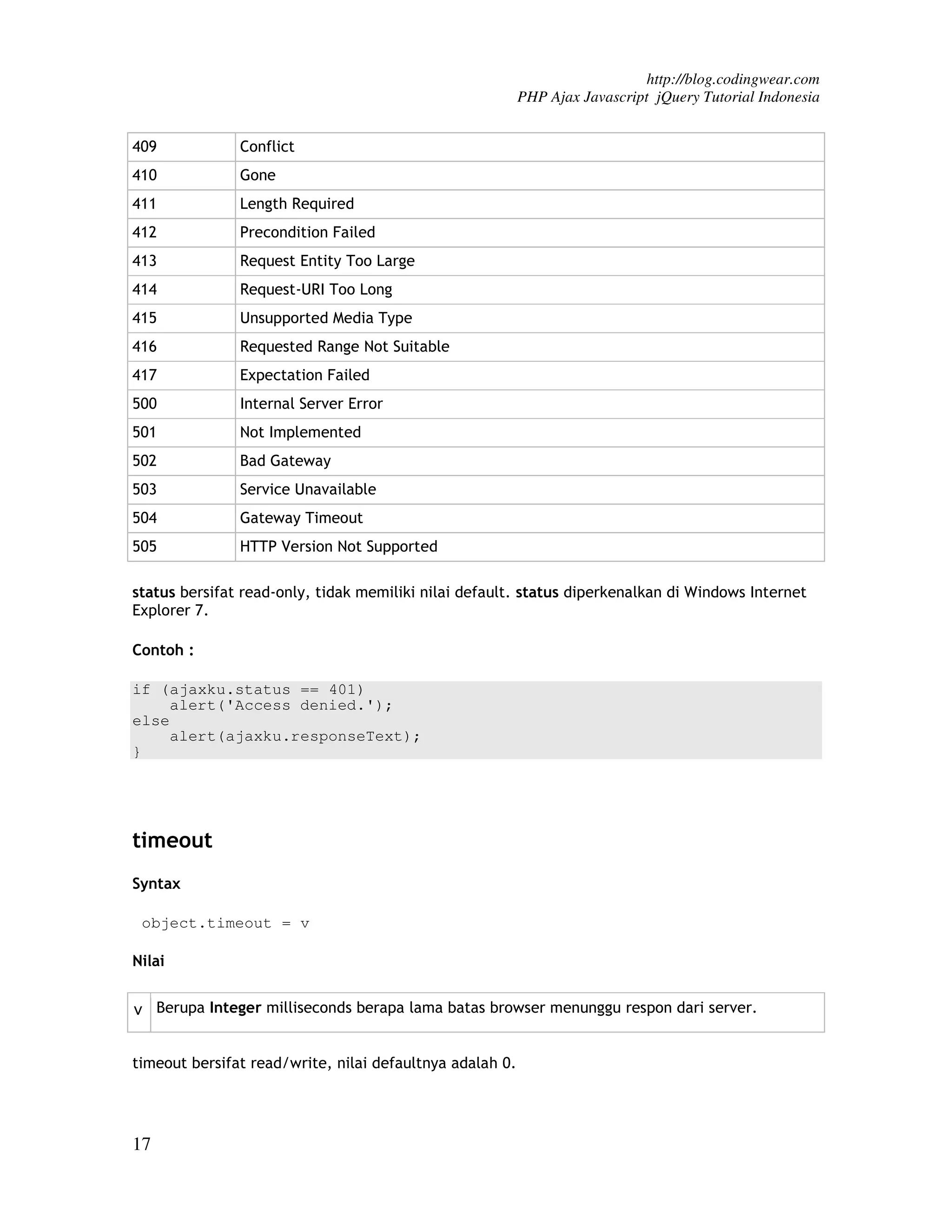 http://blog.codingwear.com PHP Ajax Javascript jQuery Tutorial Indonesia 409 Conflict 410 Gone 411 Length Required 412 Precondition Failed 413 Request Entity Too Large 414 Request-URI Too Long 415 Unsupported Media Type 416 Requested Range Not Suitable 417 Expectation Failed 500 Internal Server Error 501 Not Implemented 502 Bad Gateway 503 Service Unavailable 504 Gateway Timeout 505 HTTP Version Not Supported status bersifat read-only, tidak memiliki nilai default. status diperkenalkan di Windows Internet Explorer 7. Contoh : if (ajaxku.status == 401) alert('Access denied.'); else alert(ajaxku.responseText); } timeout Syntax object.timeout = v Nilai v Berupa Integer milliseconds berapa lama batas browser menunggu respon dari server. timeout bersifat read/write, nilai defaultnya adalah 0. 17 