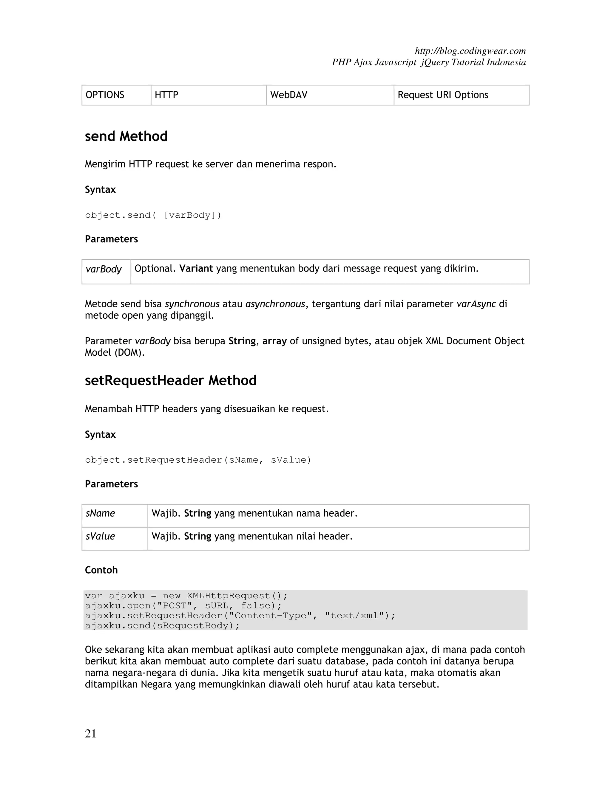 http://blog.codingwear.com PHP Ajax Javascript jQuery Tutorial Indonesia OPTIONS HTTP WebDAV Request URI Options send Method Mengirim HTTP request ke server dan menerima respon. Syntax object.send( [varBody]) Parameters varBody Optional. Variant yang menentukan body dari message request yang dikirim. Metode send bisa synchronous atau asynchronous, tergantung dari nilai parameter varAsync di metode open yang dipanggil. Parameter varBody bisa berupa String, array of unsigned bytes, atau objek XML Document Object Model (DOM). setRequestHeader Method Menambah HTTP headers yang disesuaikan ke request. Syntax object.setRequestHeader(sName, sValue) Parameters sName Wajib. String yang menentukan nama header. sValue Wajib. String yang menentukan nilai header. Contoh var ajaxku = new XMLHttpRequest(); ajaxku.open("POST", sURL, false); ajaxku.setRequestHeader("Content-Type", "text/xml"); ajaxku.send(sRequestBody); Oke sekarang kita akan membuat aplikasi auto complete menggunakan ajax, di mana pada contoh berikut kita akan membuat auto complete dari suatu database, pada contoh ini datanya berupa nama negara-negara di dunia. Jika kita mengetik suatu huruf atau kata, maka otomatis akan ditampilkan Negara yang memungkinkan diawali oleh huruf atau kata tersebut. 21 