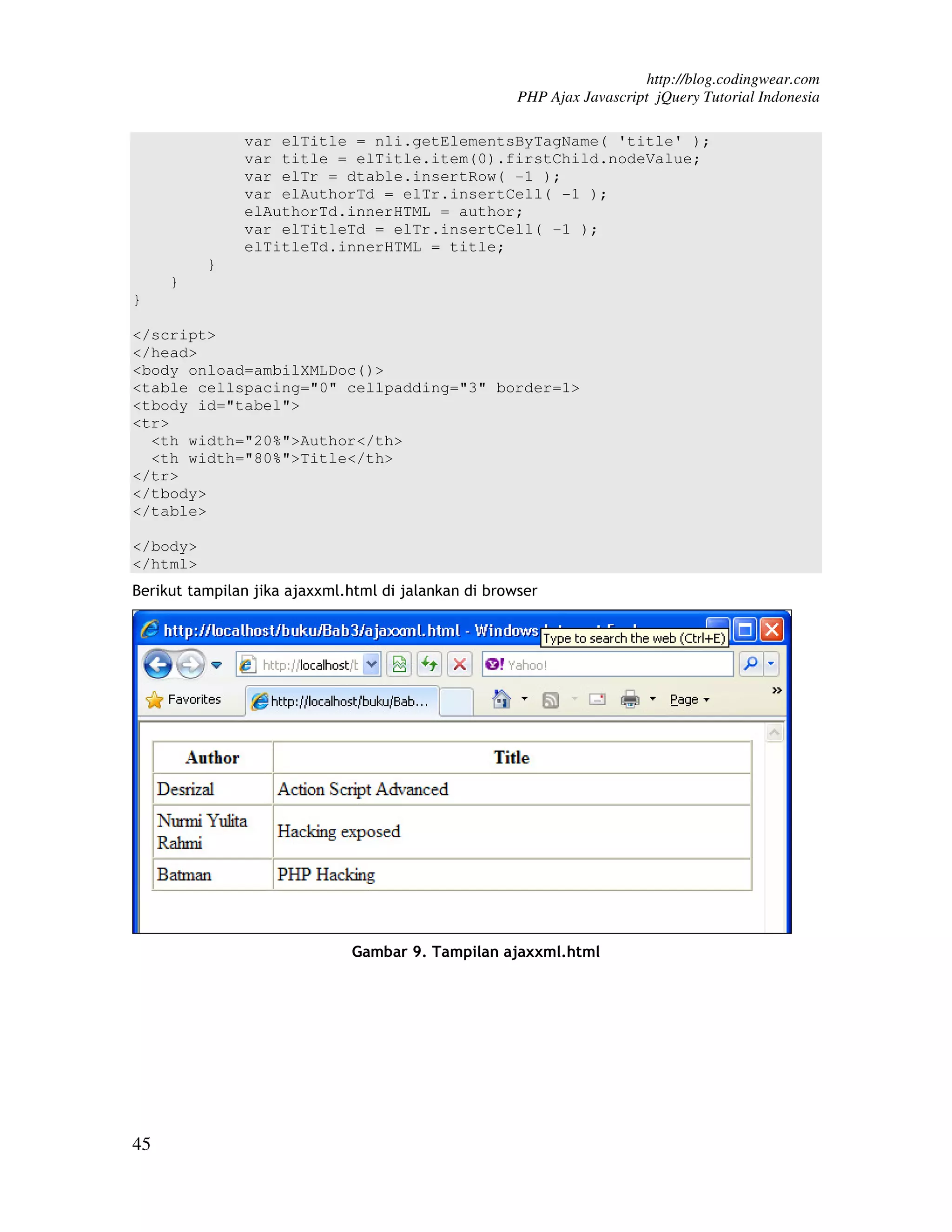 http://blog.codingwear.com PHP Ajax Javascript jQuery Tutorial Indonesia var elTitle = nli.getElementsByTagName( 'title' ); var title = elTitle.item(0).firstChild.nodeValue; var elTr = dtable.insertRow( -1 ); var elAuthorTd = elTr.insertCell( -1 ); elAuthorTd.innerHTML = author; var elTitleTd = elTr.insertCell( -1 ); elTitleTd.innerHTML = title; } } } </script> </head> <body onload=ambilXMLDoc()> <table cellspacing="0" cellpadding="3" border=1> <tbody id="tabel"> <tr> <th width="20%">Author</th> <th width="80%">Title</th> </tr> </tbody> </table> </body> </html> Berikut tampilan jika ajaxxml.html di jalankan di browser Gambar 9. Tampilan ajaxxml.html 45 