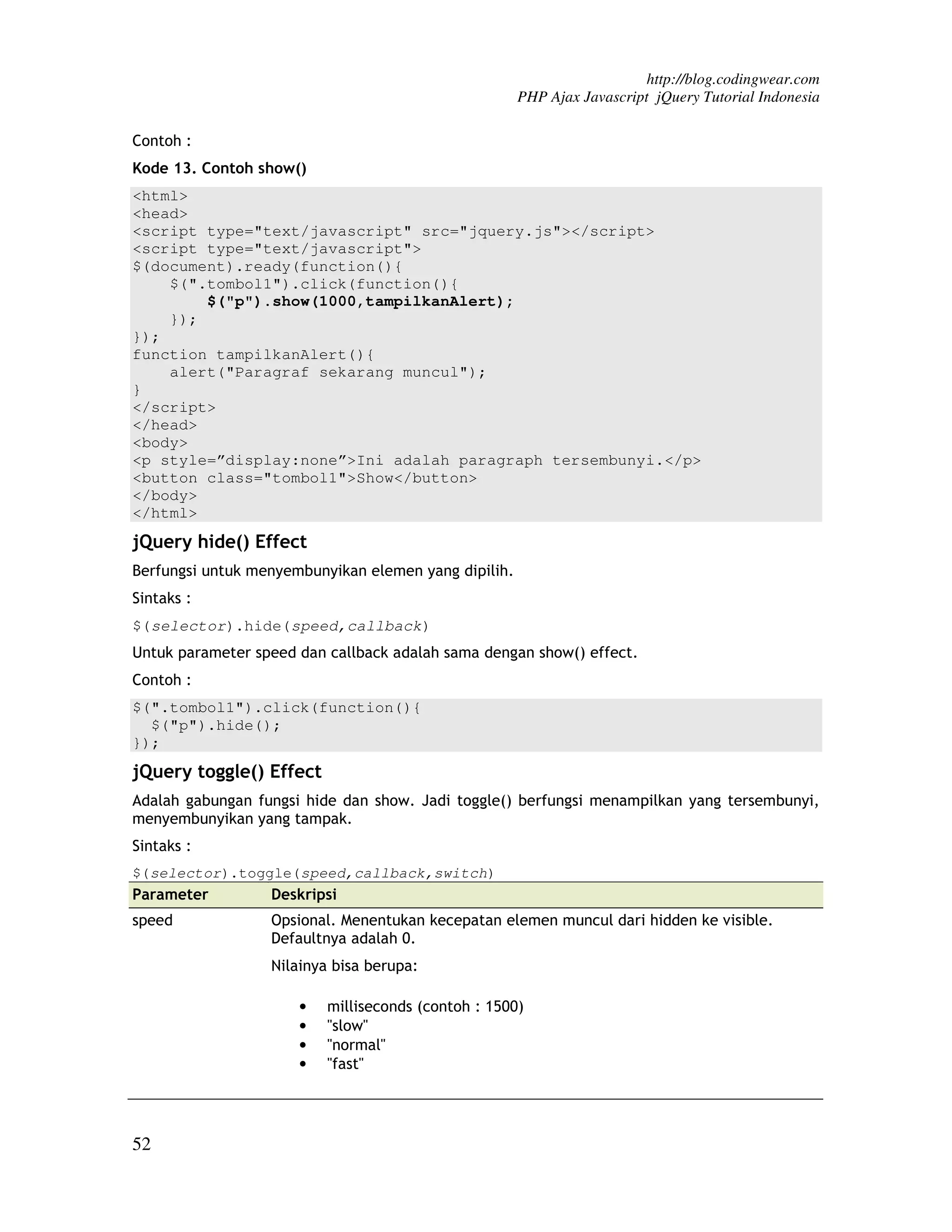 http://blog.codingwear.com PHP Ajax Javascript jQuery Tutorial Indonesia Contoh : Kode 13. Contoh show() <html> <head> <script type="text/javascript" src="jquery.js"></script> <script type="text/javascript"> $(document).ready(function(){ $(".tombol1").click(function(){ $("p").show(1000,tampilkanAlert); }); }); function tampilkanAlert(){ alert("Paragraf sekarang muncul"); } </script> </head> <body> <p style=”display:none”>Ini adalah paragraph tersembunyi.</p> <button class="tombol1">Show</button> </body> </html> jQuery hide() Effect Berfungsi untuk menyembunyikan elemen yang dipilih. Sintaks : $(selector).hide(speed,callback) Untuk parameter speed dan callback adalah sama dengan show() effect. Contoh : $(".tombol1").click(function(){ $("p").hide(); }); jQuery toggle() Effect Adalah gabungan fungsi hide dan show. Jadi toggle() berfungsi menampilkan yang tersembunyi, menyembunyikan yang tampak. Sintaks : $(selector).toggle(speed,callback,switch) Parameter Deskripsi speed Opsional. Menentukan kecepatan elemen muncul dari hidden ke visible. Defaultnya adalah 0. Nilainya bisa berupa: • milliseconds (contoh : 1500) • "slow" • "normal" • "fast" 52 