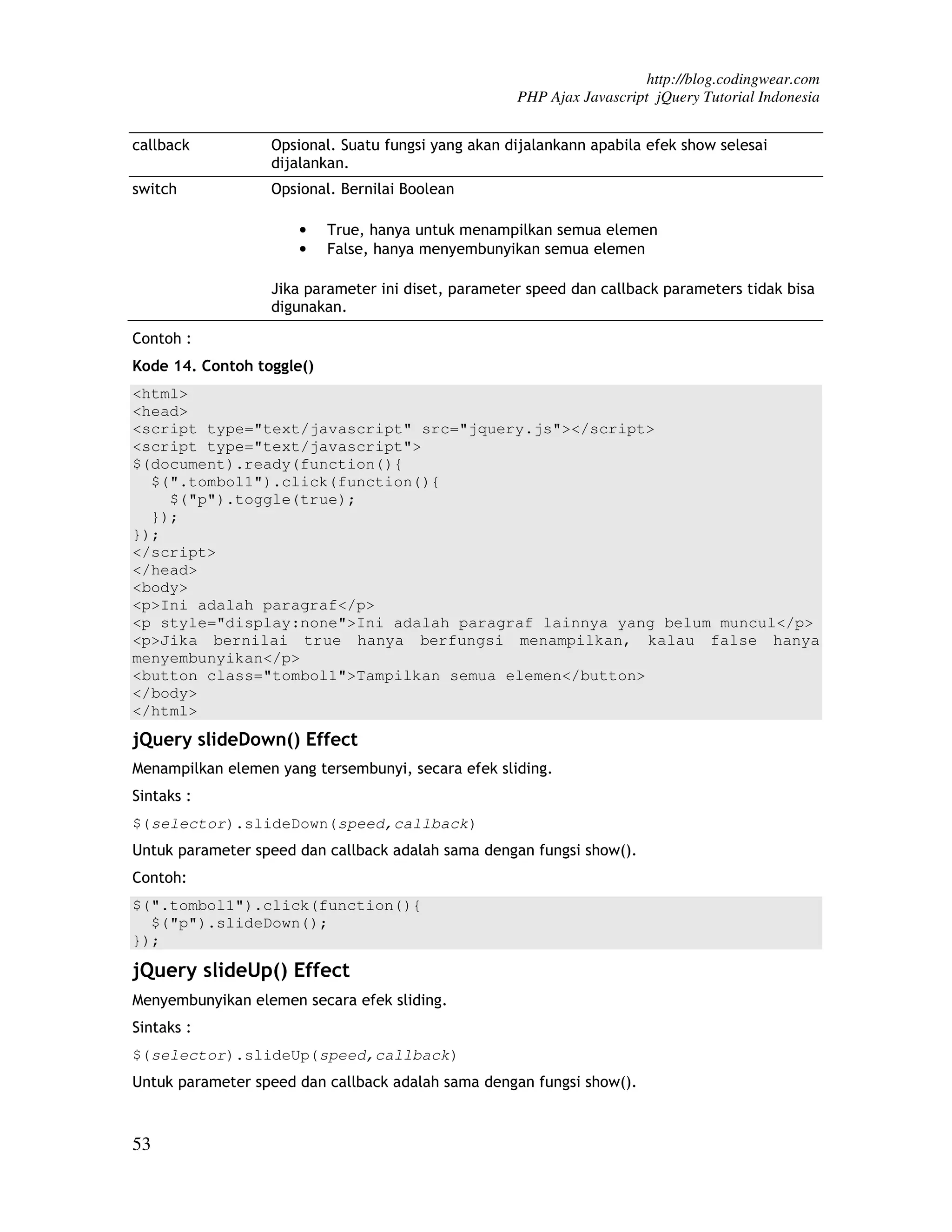 http://blog.codingwear.com PHP Ajax Javascript jQuery Tutorial Indonesia callback Opsional. Suatu fungsi yang akan dijalankann apabila efek show selesai dijalankan. switch Opsional. Bernilai Boolean • True, hanya untuk menampilkan semua elemen • False, hanya menyembunyikan semua elemen Jika parameter ini diset, parameter speed dan callback parameters tidak bisa digunakan. Contoh : Kode 14. Contoh toggle() <html> <head> <script type="text/javascript" src="jquery.js"></script> <script type="text/javascript"> $(document).ready(function(){ $(".tombol1").click(function(){ $("p").toggle(true); }); }); </script> </head> <body> <p>Ini adalah paragraf</p> <p style="display:none">Ini adalah paragraf lainnya yang belum muncul</p> <p>Jika bernilai true hanya berfungsi menampilkan, kalau false hanya menyembunyikan</p> <button class="tombol1">Tampilkan semua elemen</button> </body> </html> jQuery slideDown() Effect Menampilkan elemen yang tersembunyi, secara efek sliding. Sintaks : $(selector).slideDown(speed,callback) Untuk parameter speed dan callback adalah sama dengan fungsi show(). Contoh: $(".tombol1").click(function(){ $("p").slideDown(); }); jQuery slideUp() Effect Menyembunyikan elemen secara efek sliding. Sintaks : $(selector).slideUp(speed,callback) Untuk parameter speed dan callback adalah sama dengan fungsi show(). 53 