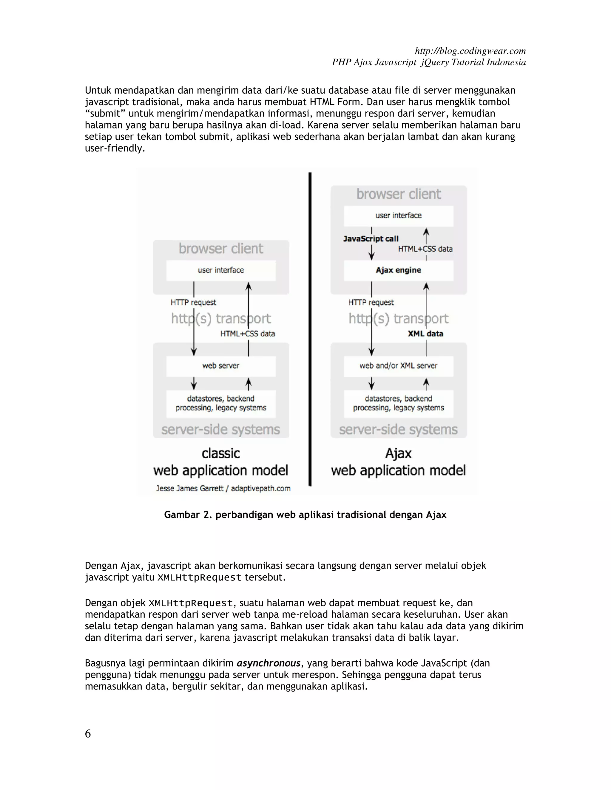 http://blog.codingwear.com PHP Ajax Javascript jQuery Tutorial Indonesia Untuk mendapatkan dan mengirim data dari/ke suatu database atau file di server menggunakan javascript tradisional, maka anda harus membuat HTML Form. Dan user harus mengklik tombol “submit” untuk mengirim/mendapatkan informasi, menunggu respon dari server, kemudian halaman yang baru berupa hasilnya akan di-load. Karena server selalu memberikan halaman baru setiap user tekan tombol submit, aplikasi web sederhana akan berjalan lambat dan akan kurang user-friendly. Gambar 2. perbandigan web aplikasi tradisional dengan Ajax Dengan Ajax, javascript akan berkomunikasi secara langsung dengan server melalui objek javascript yaitu XMLHttpRequest tersebut. Dengan objek XMLHttpRequest, suatu halaman web dapat membuat request ke, dan mendapatkan respon dari server web tanpa me-reload halaman secara keseluruhan. User akan selalu tetap dengan halaman yang sama. Bahkan user tidak akan tahu kalau ada data yang dikirim dan diterima dari server, karena javascript melakukan transaksi data di balik layar. Bagusnya lagi permintaan dikirim asynchronous, yang berarti bahwa kode JavaScript (dan pengguna) tidak menunggu pada server untuk merespon. Sehingga pengguna dapat terus memasukkan data, bergulir sekitar, dan menggunakan aplikasi. 6 
