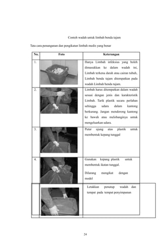 24
Contoh wadah untuk limbah benda tajam
Tata cara penanganan dan pengikatan limbah medis yang benar
No. Foto Keterangan
1. Hanya Limbah infeksius yang boleh
dimasukkan ke dalam wadah ini,
Limbah terkena darah atau cairan tubuh,
Limbah benda tajam ditempatkan pada
wadah Limbah benda tajam.
2. Limbah harus ditempatkan dalam wadah
sesuai dengan jenis dan karakteristik
Limbah. Tarik plastik secara perlahan
sehingga udara dalam kantong
berkurang. Jangan mendorong kantong
ke bawah atau melobanginya untuk
mengeluarkan udara.
3. Putar ujung atas plastik untuk
membentuk kepang tunggal
4. Gunakan kepang plastik untuk
membentuk ikatan tunggal.
Dilarang mengikat dengan
model
“telinga kelinci”.
Letakkan penutup wadah dan
tempat pada tempat penyimpanan sem
 