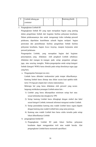30
9 Limbah tabung gas
container
- - Kantong plastik
3. Pengangkutan Limbah B3
Pengangkutan limbah B3 yang tepat merupakan bagian yang penting
dalam pengelolaan limbah dari kegiatan fasilitas pelayanan kesehatan.
Dalam pelaksanaannya dan untuk mengurangi risiko terhadap personil
pelaksana, diperlukan keterlibatan seluruh bagian meliputi: bagian
perawatan dan pemeliharaan fasilitas pengelolaan limbah fasilitas
pelayanan kesehatan, bagian house keeping, maupun kerjasama antar
personil pelaksana.
Pengumpulan Limbah, yang merupakan bagian dari kegiatan
penyimpanan, yang dilakukan oleh penghasil Limbah sebaiknya
dilakukan dari ruangan ke ruangan pada setiap pergantian petugas
jaga, atau sesering mungkin. Waktu pengumpulan untuk setiap kategori
limbah (kategori WHO) harus dimulai pada setiap dimulainya tugas jaga
yang baru.
a. Pengumpulan Setempat (on-site).
Limbah harus dihindari terakumulasi pada tempat dihasilkannya.
Kantong limbah harus ditutup atau diikat secara kuat apabila telah
terisi 3/4 (tiga per empat) dari volume maksimalnya.
Beberapa hal yang harus dilakukan oleh personil yang secara
langsung melakukan penangan Limbah antara lain :
1) Limbah yang harus dikumpulkan minimum setiap hari atau
sesuai kebutuhan dan diangkut ke TPS
2) Setiap kantong Limbah harus dilengkapi dengan simbol dan label
sesuai kategori Limbah, termasuk informasi mengenai sumber Limbah.
3) Setiap pemindahan kantong atau wadah Limbah harus segera diganti
dengan kantong atau wadah Limbah baru yang sama jenisnya.
4) Kantong atau wadah Limbah baru harus selalu tersedia pada setiap
lokasi dihasilkannya Limbah
b. pengangkutan limbah B3
1) Pengangkutan Limbah B3 pada lokasi fasilitas pelayanan
kesehatan dapat menggunakan troli atau wadah beroda. Alat
pengangkutan Limbah harus memenuhi spesifikasi:
 