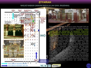 KE TOPIK
ZIYARAH
MASJID NABAWI (MAKAM RASULULLAH SAW, RAUDHAH)
LIHAT SLIDE
BERIKUTNYA
PINTU MASUK PEZIARAH WANITA
PINTU MASUK PEZIARAH LAKI-LAKI
MIHRAB UTHMAN
MIHRAB
TAHAJJUD
TATA CARA BERZIARAH : Pada saat di makam Rasulullah SAW dan
sahabatnya, berdirilah didepannya menghadap ke arahnya, kemudian
ucapkanlah dengan sopan dan santun : “Assalamu 'Alaika
ayyuhan nabi wa rahmatullahi wa barakatuh. Allahumma
Atihil wasilah wal fadhilah wab'ashul maqaamal mahmuuda
alladzi wa'adtahu, Allahumma Ajzihi 'an ummatihi afdholal
jazaa’i”, artinya : “Semoga salam sejahtera, rahmat ilahi dan berkah-
Nya terlimpah kepadamu Wahai Nabi (Muhammad).Ya Allah berilah
beliau kedudukan tinggi di sorga serta kemulyaan, dan bangkitlah
beliau di tempat terpuji yang telah Engkau janjikan kepadanya.Ya Allah
limpahkanlah kepadanya sebaik-baik pahala, beliau yang telah
menyampaikan risalah kepada ummatnya“. Kemudian bergeserlah
anda sedikit kesebelah kanan, agar dapat berada dihadapan kubur
Abu Bakar ra, ucapkanlah salam kepadanya dan berdo'alah
memohonkan ampunan dan rahmat ilahi untuknya: “Semoga salam
sejahtera, rahmat dan berkah Allah selalu dilimpahkan
kepadamu, wahai Abu Bakar Khalifah Rasulullah. Semoga
Allah memberi keridhaan dan pahala kebaikan kepadamu”.
Kemudian bergeserlah lagi sedikit kesebelah kanan, agar anda dapat
berada dihadapan kubur Umar ra, ucapkanlah salam dan berdoalah
untuknya : “Semoga salam sejahtera, rahmat dan berkah Allah
selalu dilimpahkan kepadamu, wahai Umar Amirul mukminin.
Semoga Allah memberi keridhaan dan pahala kebaikan
kepadamu”.
KIBLAT
110
 