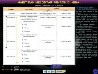 KE TOPIK
MABIT DAN MELONTAR JUMROH DI MINA
NAFAR
AWAL
NAFAR TSANI/AKHIR
JADWAL MELONTAR JUMRAH
TERTIB MELONTAR :
1. Tiap jumroh dilempar dengan 7
biji batu kerikil dengan 7 kali
lontaran
2. Khusus tanggal 10 Dzulhijjah
hanya melontar jumroh Aqabah
saja. Tanggal 11-13 melontar
dengan tertib, urut mulai dari
jumroh Ula, Wusta dan diakhiri di
Aqabah.
3. Tiap melontar membaca :
“Bismillaahi Allaahu Akbar”.
4. Hendaklah batu lontaran masuk
ke dalam tangkup jumroh
5. Hendaklah melontar dengan
tangan kanan
6. Tertib hari melontar, artinya
tidak sah melontar pada hari ke-
11, melainkan setelah melontar
jumroh Aqabah (hari ke-10) dan
tidak sah melontar hari ke-12,
melainkan sudah melontar pada
hari ke-11 dan seterusnya.
7. Dilarang melontar untuk orang
lain sebelum melontar ketiga
jumroh untuk diri sendiri.
8. Apabila ba’da Maghrib tanggal
Dzulhijjah masih berada di Mina,
harus mabit lagi untuk melontar
jumrah tanggal 13 Dzulhijjah
(mengambil Nafar Tsani)
LIHAT SLIDE
BERIKUTNYA
146
 