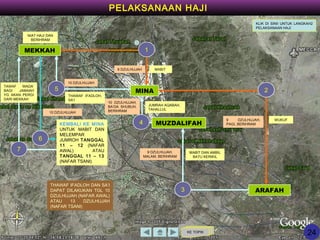 KE TOPIK
PELAKSANAAN HAJI
MEKKAH
MINA
MUZDALIFAH
ARAFAH
8 DZULHIJJAH MABIT
NIAT HAJI DAN
BERIHRAM
9 DZULHIJJAH,
PAGI, BERIHRAM
WUKUF
1
2
9 DZULHIJJAH,
MALAM, BERIHRAM
MABIT DAN AMBIL
BATU KERIKIL
10 DZULHIJJAH,
BA’DA SHUBUH,
BERIHRAM
JUMRAH AQABAH,
TAHALLUL
3
4
5
10 DZULHIJJAH
THAWAF IFADLOH,
SA’I
KLIK DI SINII UNTUK LANGKAH2
PELAKSANAAN HAJI
10 DZULHIJJAH
KEMBALI KE MINA
UNTUK MABIT DAN
MELEMPAR
JUMROH TANGGAL
11 – 12 (NAFAR
AWAL) ATAU
TANGGAL 11 – 13
(NAFAR TSANI)
6
TAWAF WADA’
BAGI JAMAAH
YG AKAN PERGI
DARI MEKKAH
7
THAWAF IFADLOH DAN SA’I
DAPAT DILAKUKAN TGL 10
DZULHIJJAH (NAFAR AWAL)
ATAU 13 DZULHIJJAH
(NAFAR TSANI)
24
 