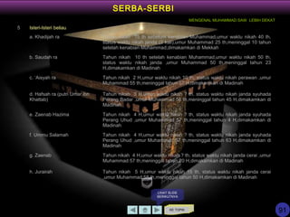 KE TOPIK
LIHAT SLIDE
BERIKUTNYA
SERBA-SERBI
5 Isteri-Isteri beliau
a. Khadijah ra Tahun nikah 15 th sebelum kenabian Muhammad,umur waktu nikah 40 th,
status waktu nikah janda (2 kali),umur Muhammad 25 th,meninggal 10 tahun
setelah kenabian Muhammad,dimakamkan di Mekkah
b. Saudah ra Tahun nikah 10 th setelah kenabian Muhammad,umur waktu nikah 50 th,
status waktu nikah janda ,umur Muhammad 50 th,meninggal tahun 23
H,dimakamkan di Madinah
c. ‘Aisyah ra Tahun nikah 2 H,umur waktu nikah 10 th, status waktu nikah perawan ,umur
Muhammad 55 th,meninggal tahun 57 H,dimakamkan di Madinah
d. Hafsah ra (putri Umar ibn
Khattab)
Tahun nikah 3 H,umur waktu nikah ? th, status waktu nikah janda syuhada
Perang Badar ,umur Muhammad 56 th,meninggal tahun 45 H,dimakamkan di
Madinah
e. Zaenab Hazima Tahun nikah 4 H,umur waktu nikah ? th, status waktu nikah janda syuhada
Perang Uhud ,umur Muhammad 57 th,meninggal tahun 4 H,dimakamkan di
Madinah
f. Ummu Salamah Tahun nikah 4 H,umur waktu nikah ? th, status waktu nikah janda syuhada
Perang Uhud ,umur Muhammad 57 th,meninggal tahun 63 H,dimakamkan di
Madinah
g. Zaenab Tahun nikah 4 H,umur waktu nikah ? th, status waktu nikah janda cerai ,umur
Muhammad 57 th,meninggal tahun 20 H,dimakamkan di Madinah
h. Jurairah Tahun nikah 5 H,umur waktu nikah 15 th, status waktu nikah janda cerai
,umur Muhammad 58 th,meninggal tahun 50 H,dimakamkan di Madinah
MENGENAL MUHAMMAD SAW LEBIH DEKAT
91
 