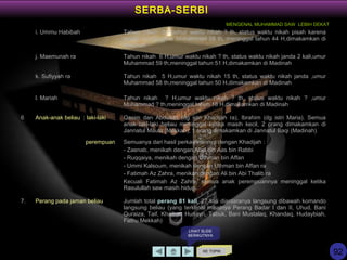 KE TOPIK
LIHAT SLIDE
BERIKUTNYA
SERBA-SERBI
i. Ummu Habibah Tahun nikah 5 H,umur waktu nikah ? th, status waktu nikah pisah karena
suami murtad,umur Muhammad 58 th, meninggal tahun 44 H,dimakamkan di
Madinah
j. Maemunah ra Tahun nikah 6 H,umur waktu nikah ? th, status waktu nikah janda 2 kali,umur
Muhammad 59 th,meninggal tahun 51 H,dimakamkan di Madinah
k. Sufiyyah ra Tahun nikah 5 H,umur waktu nikah 15 th, status waktu nikah janda ,umur
Muhammad 58 th,meninggal tahun 50 H,dimakamkan di Madinah
l. Mariah Tahun nikah ? H,umur waktu nikah ? th, status waktu nikah ? ,umur
Muhammad ? th,meninggal tahun 16 H,dimakamkan di Madinah
6 Anak-anak beliau : laki-laki Qasim dan Abdullah (dg istri Khadijah ra), Ibrahim (dg istri Maria). Semua
anak laki-laki beliau meninggal ketika masih kecil, 2 orang dimakamkan di
Jannatul Maula (Mekkah), 1 orang dimakamkan di Jannatul Baqi (Madinah)
perempuan Semuanya dari hasil perkawinannya dengan Khadijah :
- Zaenab, menikah dengan Abul bin Aas bin Rabbi
- Ruqqaiya, menikah dengan Uthman bin Affan
- Ummi Kalsoum, menikah dengan Uthman bin Affan ra
- Fatimah Az Zahra, menikah dengan Ali bin Abi Thalib ra
Kecuali Fatimah Az Zahra, semua anak perempuannya meninggal ketika
Rasulullah saw masih hidup.
7. Perang pada jaman beliau Jumlah total perang 81 kali, 27 kali diantaranya langsung dibawah komando
langsung beliau (yang terkenal misalnya Perang Badar I dan II, Uhud, Bani
Quraiza, Taif, Khaibar, Hunayn, Tabuk, Bani Mustalaq, Khandaq, Hudaybiah,
Fathu Mekkah)
MENGENAL MUHAMMAD SAW LEBIH DEKAT
92
 