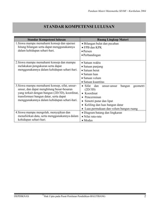Panduan Materi Matematika SD/MI − Kurikulum 2004

STANDAR KOMPETENSI LULUSAN
Standar Kompetensi lulusan
1.Siswa mampu memahami konsep dan operasi
hitung bilangan serta dapat menggunakannya
dalam kehidupan sehari-hari.

Ruang Lingkup Materi
• Bilangan bulat dan pecahan
• FPB dan KPK
• Persen
• Perbandingan

• Satuan waktu
• Satuan panjang
• Satuan berat
• Satuan luas
• Satuan volum
• Satuan kuantitas
3.Siswa mampu memahami konsep, sifat, unsur• Sifat dan unsur-unsur bangun geometri
unsur, dan dapat menghitung besar-besaran
(2D/3D)
yang terkait dengan bangun (2D/3D), koordinat, • Koordinat
transformasi bangun datar, serta dapat
• Pencerminan
menggunakannya dalam kehidupan sehari-hari. • Simetri putar dan lipat
• Keliling dan luas bangun datar
• Luas permukaan dan volum bangun ruang
4.Siswa mampu mengolah, menyajikan dan
• Diagram batang dan lingkaran
menafsirkan data, serta menggunakannya dalam • Nilai rata-rata
kehidupan sehari-hari.
• Modus
2.Siswa mampu memahami konsep dan mampu
melakukan pengukuran serta dapat
menggunakannya dalam kehidupan sehari-hari.

DEPDIKNAS

©

Hak Cipta pada Pusat Penilaian Pendidikan-BALITBANG

2

 
