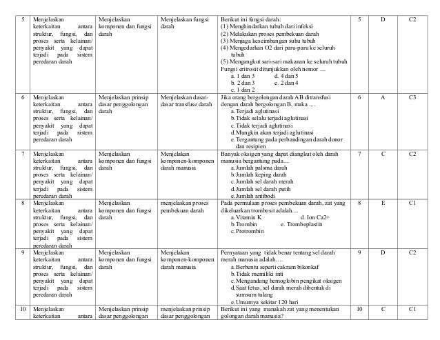 Kisi kisi soal biologi sma kelas xi