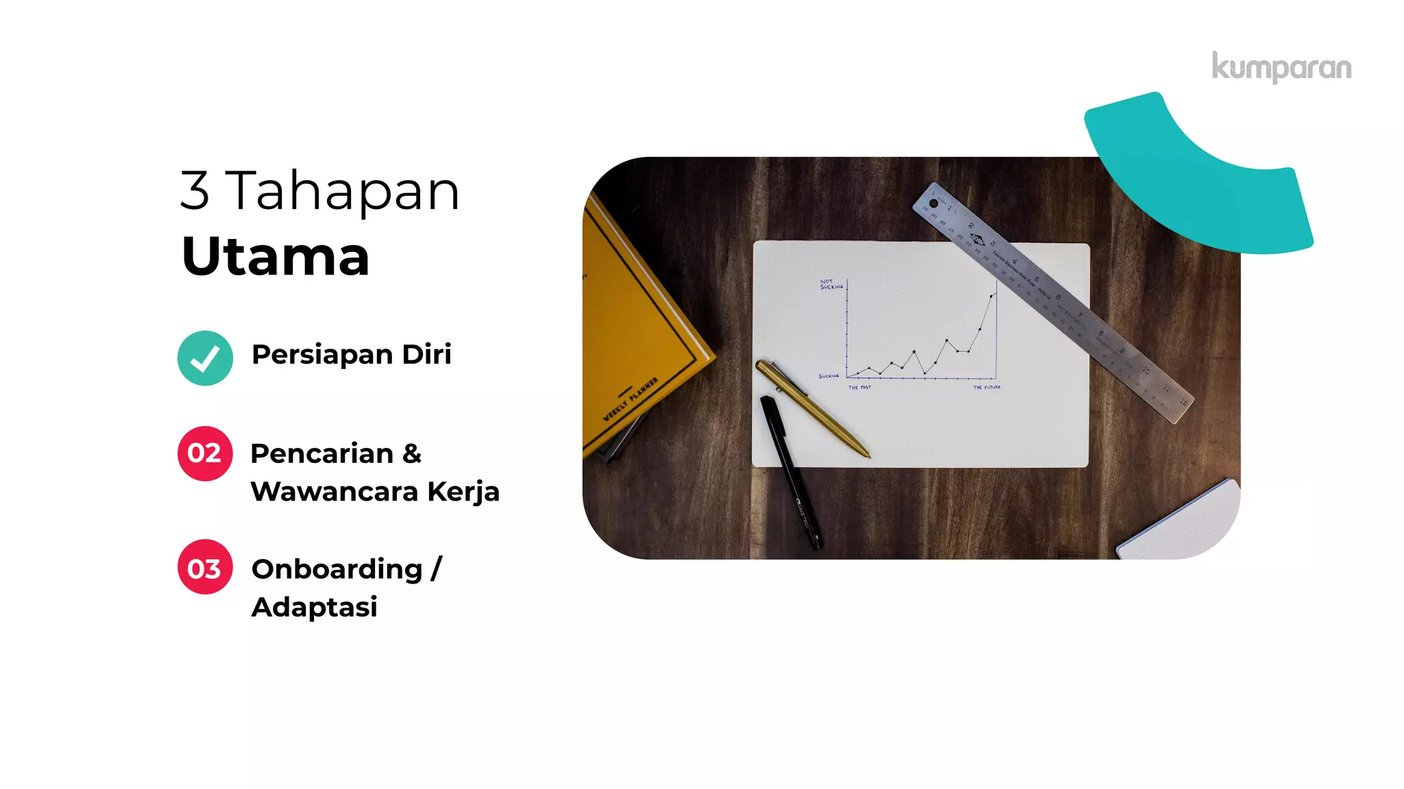 Persiapan Diri
Pencarian &
Wawancara Kerja
3 Tahapan
Utama
02
03 Onboarding /
Adaptasi
 