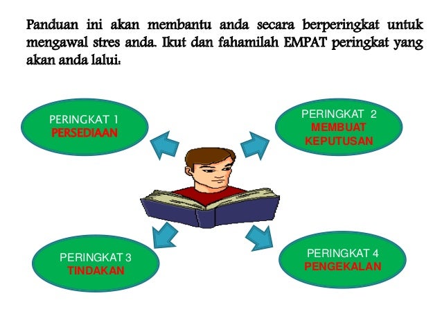 Panduan Menangani Stres