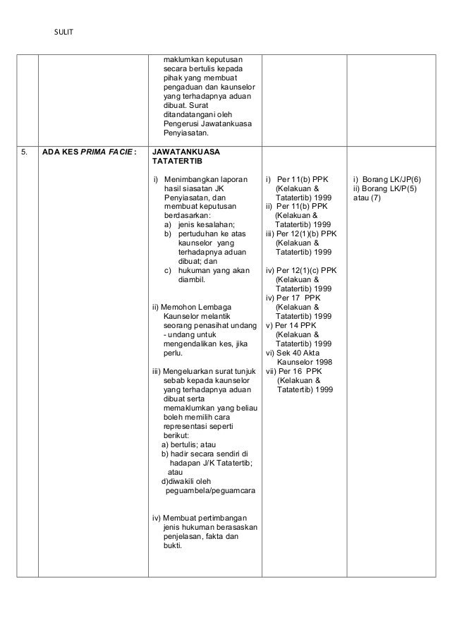 Panduan mengawalselia tatakelakuan kaunselor