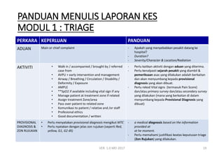 PANDUAN MENGISI BUKU LOG(UPDATE 04-10-2017).pdf