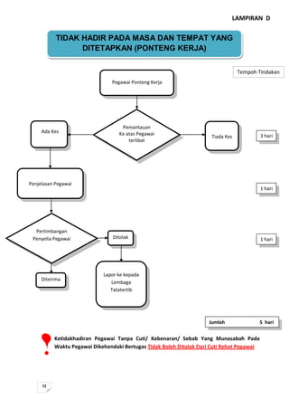 Panduan Mengurus Pegawai Tidak Hadir Bertugas | PDF