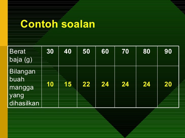 Panduan menjawab soalan sains