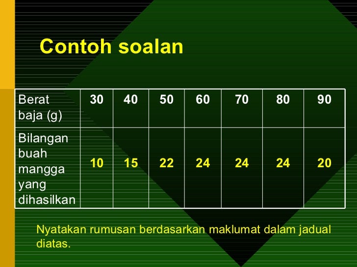 Panduan menjawab soalan sains