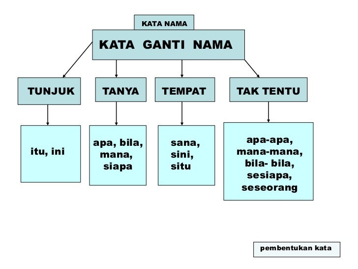 Panduan menjawap bm upsr bm k1