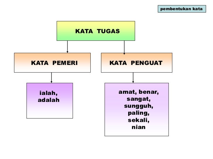 Kata Kata Indaha Kata Kata Indaha