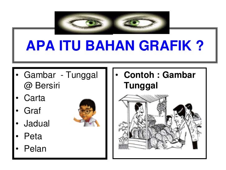 Contoh Karangan Graf - Cerlitoh