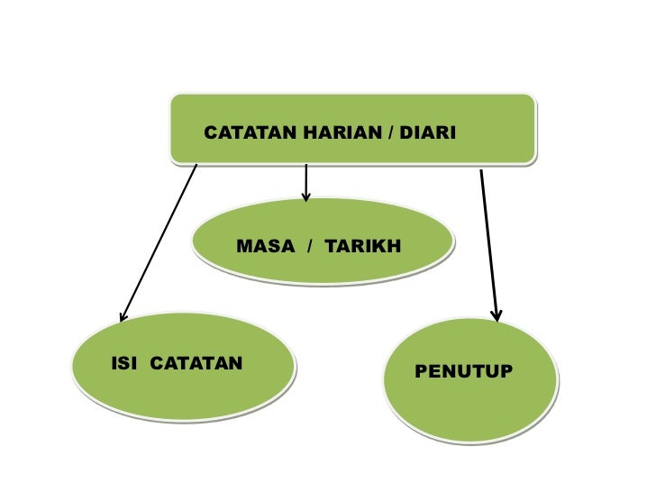 Panduan menjawap bm upsr bm k2