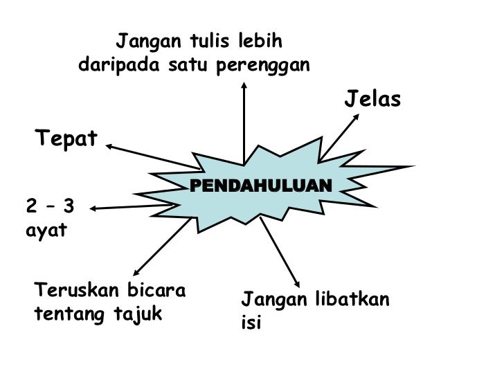 Panduan menjawap bm upsr bm k2