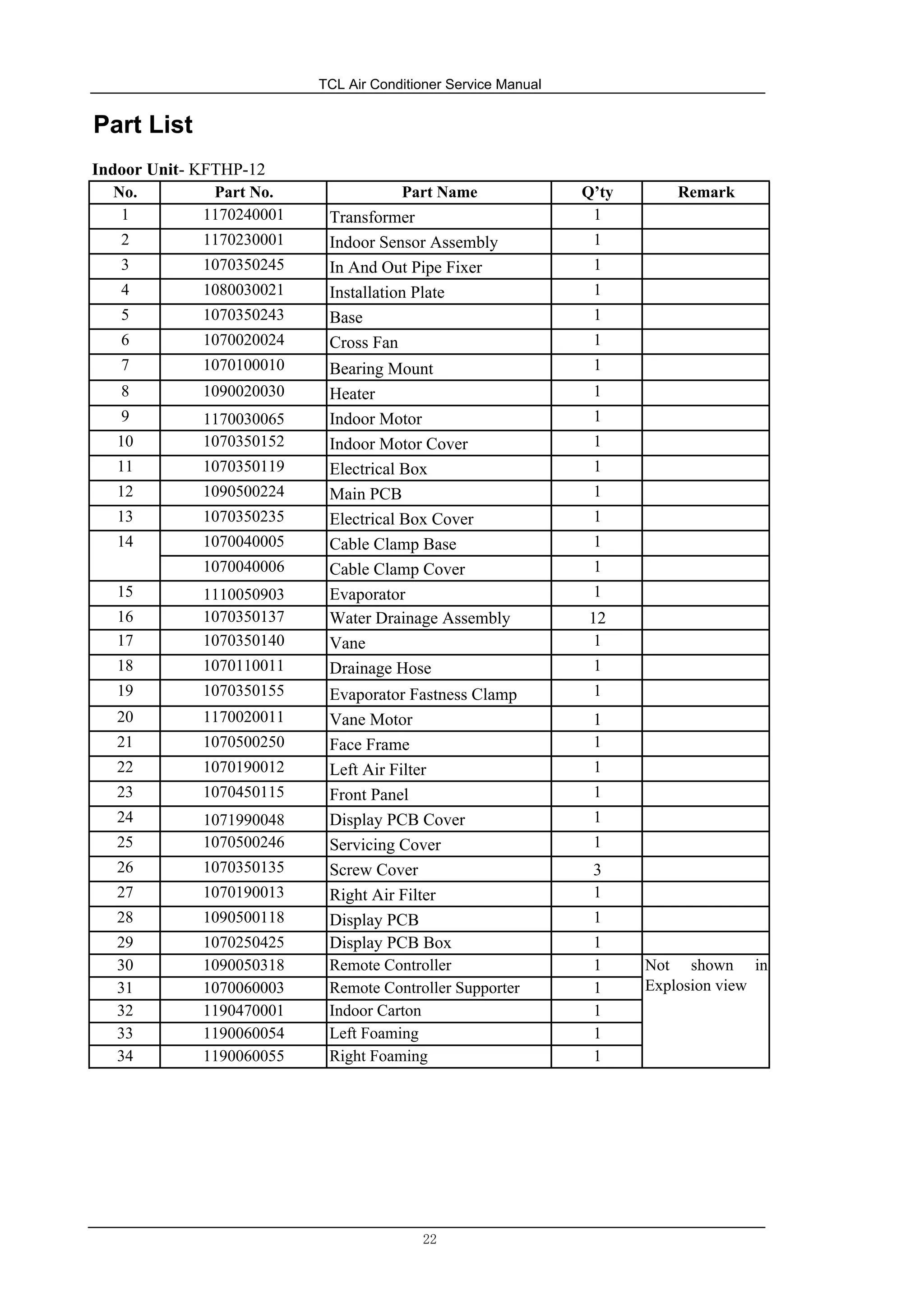 TCL Air Conditioner Service Manual
Part List
Indoor Unit- KFTHP-12
No. Part No. Part Name Q’ty Remark
1 1170240001 Transformer 1
2 1170230001 Indoor Sensor Assembly 1
3 1070350245 In And Out Pipe Fixer 1
4 1080030021 Installation Plate 1
5 1070350243 Base 1
6 1070020024 Cross Fan 1
7 1070100010 Bearing Mount 1
8 1090020030 Heater 1
9 1170030065 Indoor Motor 1
10 1070350152 Indoor Motor Cover 1
11 1070350119 Electrical Box 1
12 1090500224 Main PCB 1
13 1070350235 Electrical Box Cover 1
14 1070040005 Cable Clamp Base 1
1070040006 Cable Clamp Cover 1
15 1110050903 Evaporator 1
16 1070350137 Water Drainage Assembly 12
17 1070350140 Vane 1
18 1070110011 Drainage Hose 1
19 1070350155 Evaporator Fastness Clamp 1
20 1170020011 Vane Motor 1
21 1070500250 Face Frame 1
22 1070190012 Left Air Filter 1
23 1070450115 Front Panel 1
24 1071990048 Display PCB Cover 1
25 1070500246 Servicing Cover 1
26 1070350135 Screw Cover 3
27 1070190013 Right Air Filter 1
28 1090500118 Display PCB 1
29 1070250425 Display PCB Box 1
30 1090050318 Remote Controller 1 Not shown in
Explosion view31 1070060003 Remote Controller Supporter 1
32 1190470001 Indoor Carton 1
33 1190060054 Left Foaming 1
34 1190060055 Right Foaming 1
22
 