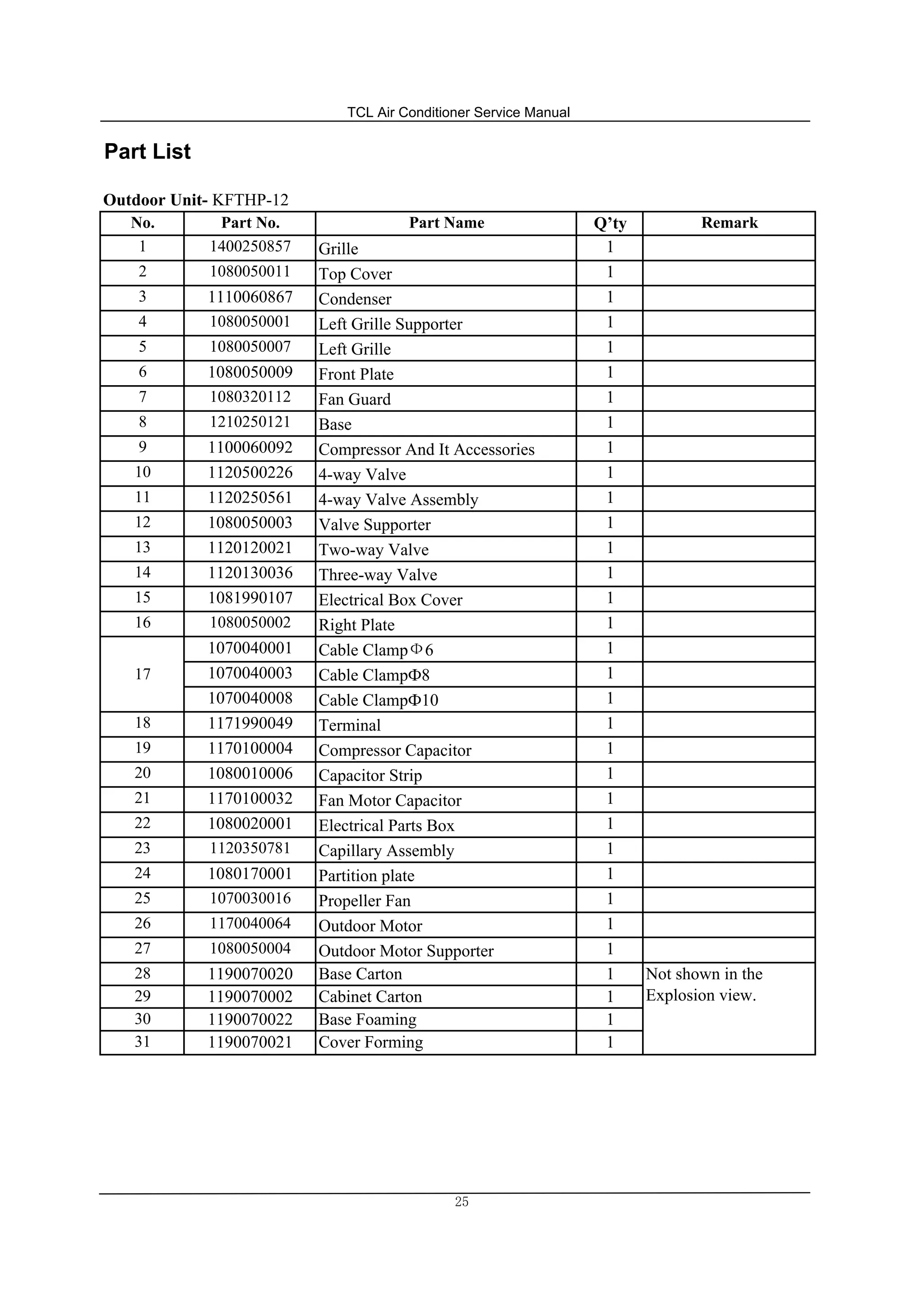 TCL Air Conditioner Service Manual
Part List
Outdoor Unit- KFTHP-12
No. Part No. Part Name Q’ty Remark
1 1400250857 Grille 1
2 1080050011 Top Cover 1
3 1110060867 Condenser 1
4 1080050001 Left Grille Supporter 1
5 1080050007 Left Grille 1
6 1080050009 Front Plate 1
7 1080320112 Fan Guard 1
8 1210250121 Base 1
9 1100060092 Compressor And It Accessories 1
10 1120500226 4-way Valve 1
11 1120250561 4-way Valve Assembly 1
12 1080050003 Valve Supporter 1
13 1120120021 Two-way Valve 1
14 1120130036 Three-way Valve 1
15 1081990107 Electrical Box Cover 1
16 1080050002 Right Plate 1
17
1070040001 Cable ClampФ6 1
1070040003 Cable ClampФ8 1
1070040008 Cable ClampФ10 1
18 1171990049 Terminal 1
19 1170100004 Compressor Capacitor 1
20 1080010006 Capacitor Strip 1
21 1170100032 Fan Motor Capacitor 1
22 1080020001 Electrical Parts Box 1
23 1120350781 Capillary Assembly 1
24 1080170001 Partition plate 1
25 1070030016 Propeller Fan 1
26 1170040064 Outdoor Motor 1
27 1080050004 Outdoor Motor Supporter 1
28 1190070020 Base Carton 1 Not shown in the
Explosion view.29 1190070002 Cabinet Carton 1
30 1190070022 Base Foaming 1
31 1190070021 Cover Forming 1
２５
 