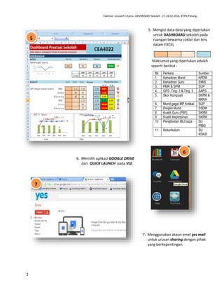 Taklimat Jurulatih Utama DASHBOARD Sekolah : 27-28.02.2014, BTPN Pahang.

5. Mengisi data-data yang diperlukan
untuk DASHBOARD sekolah.pada
ruangan bewarna coklat dan biru
dalam EXCEL

5

Maklumat yang diperlukan adalah
seperti berikut :
Bil.
1
2.
3.
4.
5.

Perkara
Kehadiran Murid
Kehadiran Guru
PMR & SPM
GPS Ting. 3 & Ting. 5
Skor Komposit

6.
7.
8
9
10

Murid gagal MP Kritikal
Disiplin Murid
Kualiti Guru (PdP)
Kualiti Kepimpinan
Penglibatan IBU bapa

11

Kokurikulum

Sumber
APDM
EMIS
SUP
SAPS
SKPM &
NKRA
SUP
SSDM
SKPM
SKPM
SU
PIBG
SU
KOKO

6
6. Memilih aplikasi GOOGLE DRIVE
dari QUICK LAUNCH pada VLE.

7

7. Menggunakan akaun emel yes mail
untuk urusan sharing dengan pihak
yang berkepentingan.

2

 
