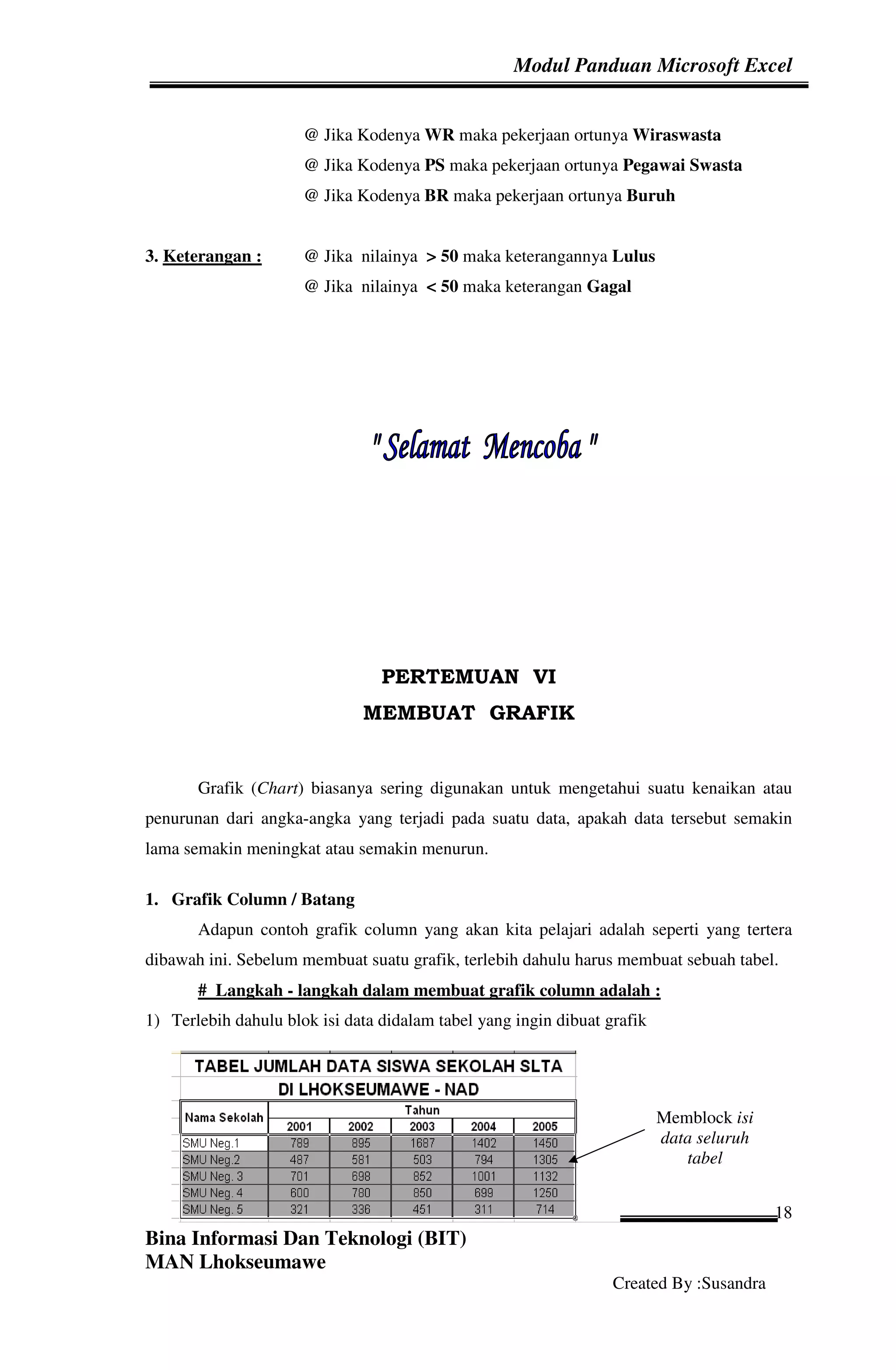 Modul Panduan Microsoft Excel


                      @ Jika Kodenya WR maka pekerjaan ortunya Wiraswasta
                      @ Jika Kodenya PS maka pekerjaan ortunya Pegawai Swasta
                      @ Jika Kodenya BR maka pekerjaan ortunya Buruh


3. Keterangan :       @ Jika nilainya > 50 maka keterangannya Lulus
                      @ Jika nilainya < 50 maka keterangan Gagal




                                 PERTEMUAN VI
                              MEMBUAT GRAFIK


       Grafik (Chart) biasanya sering digunakan untuk mengetahui suatu kenaikan atau
penurunan dari angka-angka yang terjadi pada suatu data, apakah data tersebut semakin
lama semakin meningkat atau semakin menurun.

1. Grafik Column / Batang
       Adapun contoh grafik column yang akan kita pelajari adalah seperti yang tertera
dibawah ini. Sebelum membuat suatu grafik, terlebih dahulu harus membuat sebuah tabel.
       # Langkah - langkah dalam membuat grafik column adalah :
1) Terlebih dahulu blok isi data didalam tabel yang ingin dibuat grafik




                                                                          Memblock isi
                                                                          data seluruh
                                                                             tabel


                                                                                         18
Bina Informasi Dan Teknologi (BIT)
MAN Lhokseumawe
                                                                  Created By :Susandra
 