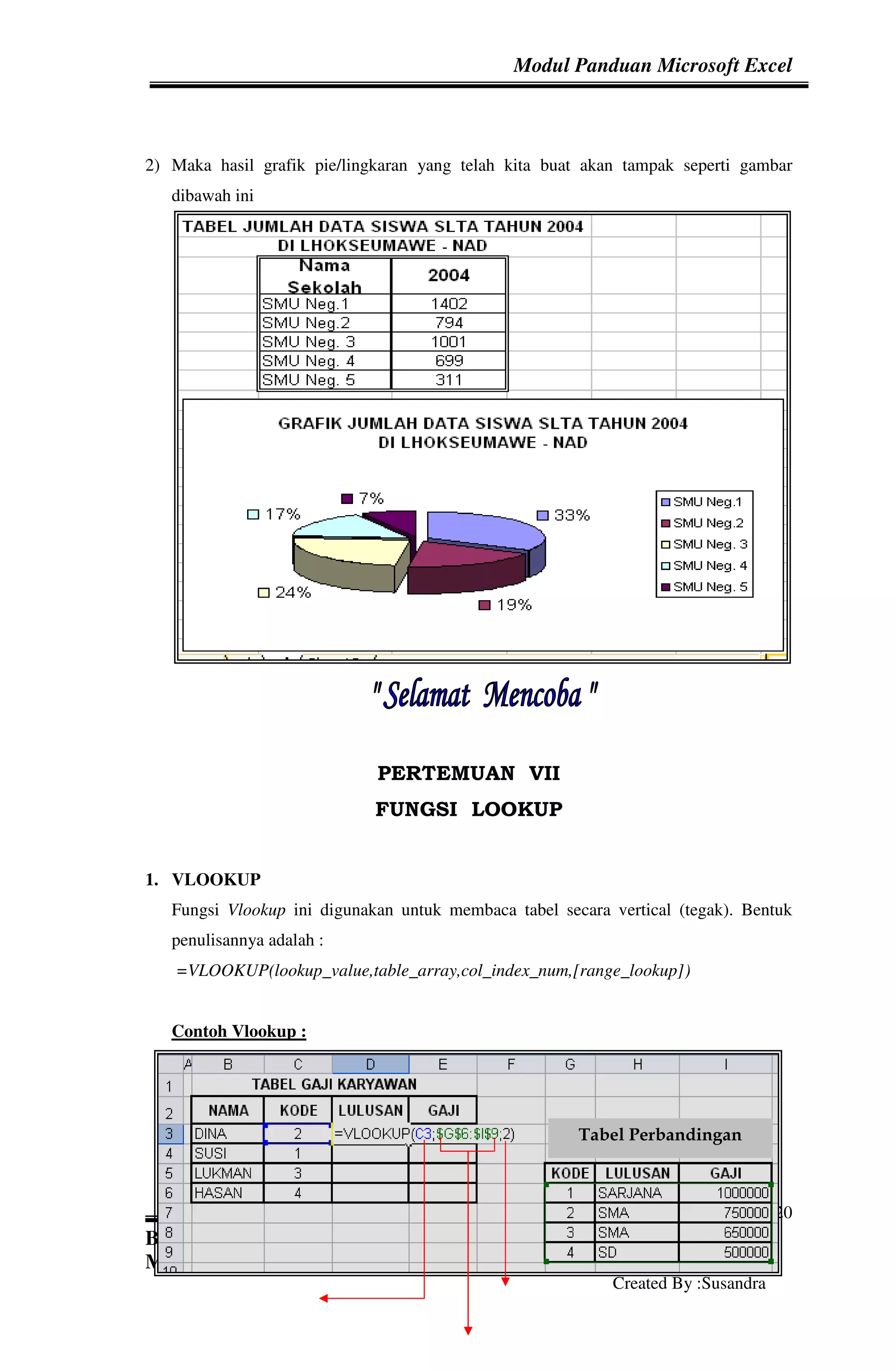 Modul Panduan Microsoft Excel



2) Maka hasil grafik pie/lingkaran yang telah kita buat akan tampak seperti gambar
   dibawah ini




                             PERTEMUAN VII
                             FUNGSI LOOKUP


1. VLOOKUP
   Fungsi Vlookup ini digunakan untuk membaca tabel secara vertical (tegak). Bentuk
   penulisannya adalah :
   =VLOOKUP(lookup_value,table_array,col_index_num,[range_lookup])


   Contoh Vlookup :




                                                       Tabel Perbandingan



                                                                                  20
Bina Informasi Dan Teknologi (BIT)
MAN Lhokseumawe
                                                           Created By :Susandra
 