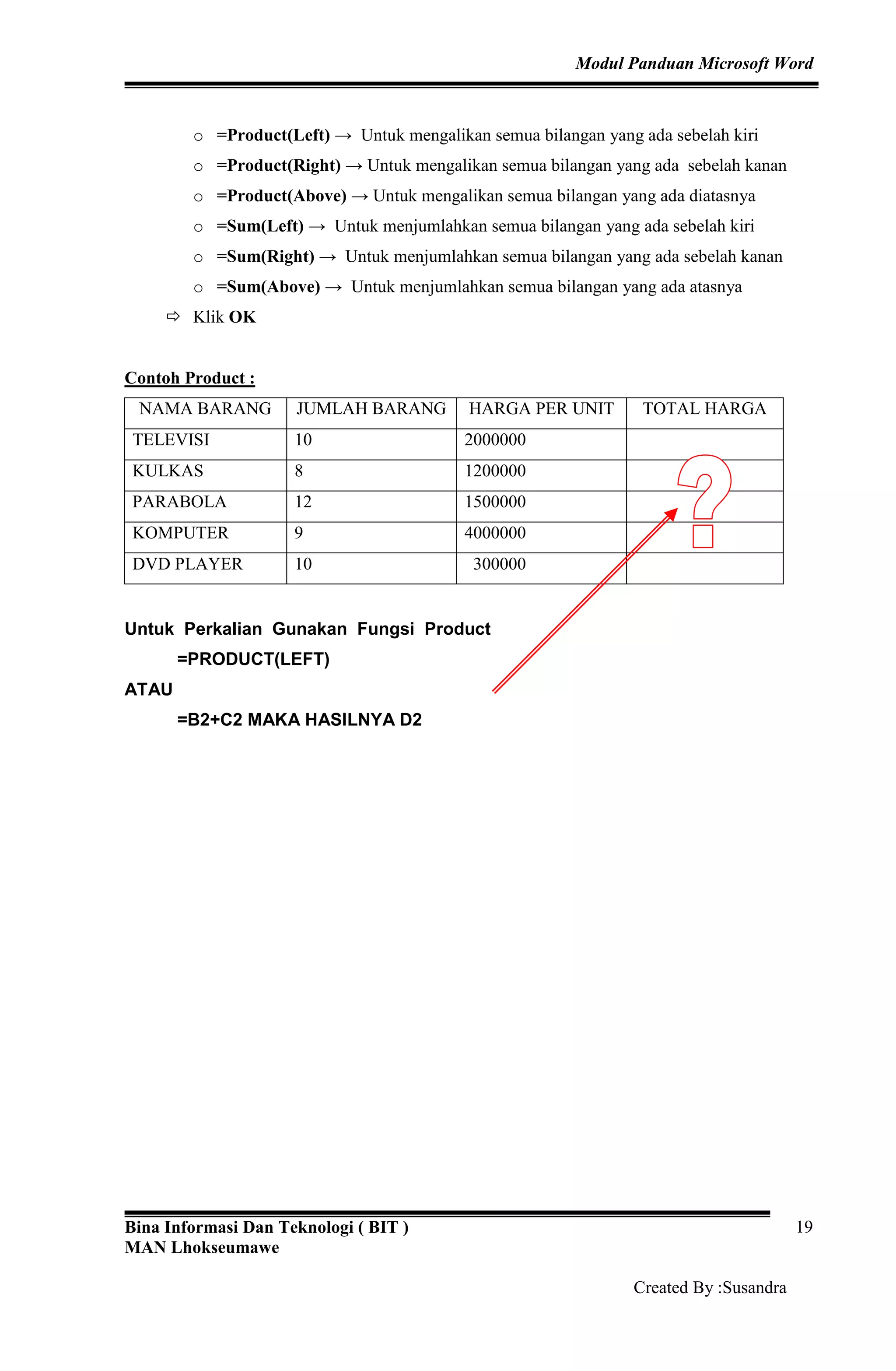 Modul Panduan Microsoft Word
Bina Informasi Dan Teknologi ( BIT )
MAN Lhokseumawe
Created By :Susandra
19
o =Product(Left) → Untuk mengalikan semua bilangan yang ada sebelah kiri
o =Product(Right) → Untuk mengalikan semua bilangan yang ada sebelah kanan
o =Product(Above) → Untuk mengalikan semua bilangan yang ada diatasnya
o =Sum(Left) → Untuk menjumlahkan semua bilangan yang ada sebelah kiri
o =Sum(Right) → Untuk menjumlahkan semua bilangan yang ada sebelah kanan
o =Sum(Above) → Untuk menjumlahkan semua bilangan yang ada atasnya
Klik OK
Contoh Product :
NAMA BARANG JUMLAH BARANG HARGA PER UNIT TOTAL HARGA
TELEVISI 10 2000000
KULKAS 8 1200000
PARABOLA 12 1500000
KOMPUTER 9 4000000
DVD PLAYER 10 300000
Untuk Perkalian Gunakan Fungsi Product
=PRODUCT(LEFT)
ATAU
=B2+C2 MAKA HASILNYA D2
 