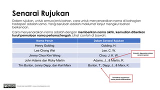 Senarai Rujukan
Dalam rujukan, untuk semua jenis bahan, cara untuk menyenaraikan nama di bahagian
hadapan adalah sama. Yang berubah adalah maklumat lanjut mengikut bahan
berkenaan.
Cara menyenaraikan nama adalah dengan memberikan nama akhir, kemudian diberikan
huruf permulaan nama pertama/tengah. Lihat contoh di bawah:
Chuah Kee Man@2020 | www.chuahkeeman.com
Nama Penuh Dalam Senarai Rujukan
Henry Golding Golding, H.
Lee Chong Wei Lee, C. W.
Jimmy Choo Kim Weng Choo, J. K. W.
John Adams dan Ricky Martin Adams, J., & Martin, R.
Tim Burton, Jonny Depp, dan Karl Marx Burton, T., Depp, J., & Marx, K.
Perhatikan bagaimana
nama penulis disenaraikan.
Simbol & digunakan dalam
senarai rujukan
 