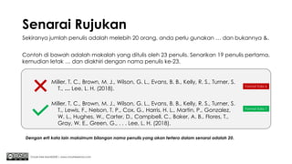 Senarai Rujukan
Sekiranya jumlah penulis adalah melebih 20 orang, anda perlu gunakan … dan bukannya &.
Chuah Kee Man@2020 | www.chuahkeeman.com
Miller, T. C., Brown, M. J., Wilson, G. L., Evans, B. B., Kelly, R. S., Turner, S.
T., … Lee, L. H. (2018).
Format Edisi 6
Miller, T. C., Brown, M. J., Wilson, G. L., Evans, B. B., Kelly, R. S., Turner, S.
T., Lewis, F., Nelson, T. P., Cox, G., Harris, H. L., Martin, P., Gonzalez,
W. L., Hughes, W., Carter, D., Campbell, C., Baker, A. B., Flores, T.,
Gray, W. E., Green, G., . . . Lee, L. H. (2018).
Format Edisi 7
Contoh di bawah adalah makalah yang ditulis oleh 23 penulis. Senarikan 19 penulis pertama,
kemudian letak … dan diakhiri dengan nama penulis ke-23.
Dengan erti kata lain maksimum bilangan nama penulis yang akan tertera dalam senarai adalah 20.
 