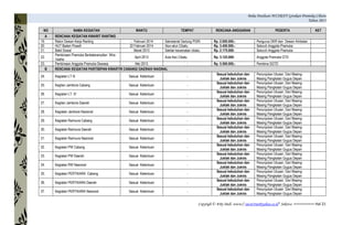 Buku Panduan MUSRAN Gerakan Pramuka Cibatu
Tahun 2013
Copyrigh © #By Dedi www// owot3rut@yahoo.co.id* Sektwo ========== Hal 21
NO NAMA KEGIATAN WAKTU TEMPAT RENCANA ANGGARAN PESERTA KET
A RENCANA KEGIATAN KWARIT RANTING
19. Rakor Dewan Kerja Ranting … Februari 2014 Sekretariat Gedung PGRI Rp. 2.000.000,- Pengurus DKR dan Dewan Ambalan
20. HUT Baden Powell 22 Februari 2014 Alun-alun Cibatu Rp. 3.450.000.- Seluruh Anggota Pramuka
21. Bakti Sosial Maret 2013 Sekitar kecamatan cibatu Rp. 2.175.000- Seluruh Anggota Pramuka
22.
Pembinaan Pramuka Berketerampilan Wira
Usaha
April 2013 Aula Kec Cibatu Rp. 3.125.000- Anggota Pramuka GTD
23. Pembinaan Anggota Pramuka Dewasa Mei 2013 - Rp. 5.500.000,- Pembina SGTD
B RENCANA KEGIATAN PARTISIPAN KWARTIR CABANG/ DAERAH/ NAIONAL
24. Kegiatan LT III Sesuai Ketentuan -
Sesuai kebutuhan dan
Juklak dan Juknis
Penunjukan Utusan Dari Masing-
Masing Pangkalan Gugus Depan
25. Kegitan Jambore Cabang Sesuai Ketentuan -
Sesuai kebutuhan dan
Juklak dan Juknis
Penunjukan Utusan Dari Masing-
Masing Pangkalan Gugus Depan
26. Kegiatan LT. IV Sesuai Ketentuan -
Sesuai kebutuhan dan
Juklak dan Juknis
Penunjukan Utusan Dari Masing-
Masing Pangkalan Gugus Depan
27. Kegitan Jambore Daerah Sesuai Ketentuan -
Sesuai kebutuhan dan
Juklak dan Juknis
Penunjukan Utusan Dari Masing-
Masing Pangkalan Gugus Depan
28. Kegiatan Jambore Nasional Sesuai Ketentuan -
Sesuai kebutuhan dan
Juklak dan Juknis
Penunjukan Utusan Dari Masing-
Masing Pangkalan Gugus Depan
29. Kegiatan Raimuna Cabang Sesuai Ketentuan -
Sesuai kebutuhan dan
Juklak dan Juknis
Penunjukan Utusan Dari Masing-
Masing Pangkalan Gugus Depan
30. Kegiatan Raimuna Daerah Sesuai Ketentuan -
Sesuai kebutuhan dan
Juklak dan Juknis
Penunjukan Utusan Dari Masing-
Masing Pangkalan Gugus Depan
31. Kegiatan Raimuna Nasional Sesuai Ketentuan -
Sesuai kebutuhan dan
Juklak dan Juknis
Penunjukan Utusan Dari Masing-
Masing Pangkalan Gugus Depan
32. Kegiatan PW Cabang Sesuai Ketentuan -
Sesuai kebutuhan dan
Juklak dan Juknis
Penunjukan Utusan Dari Masing-
Masing Pangkalan Gugus Depan
33. Kegiatan PW Daerah Sesuai Ketentuan -
Sesuai kebutuhan dan
Juklak dan Juknis
Penunjukan Utusan Dari Masing-
Masing Pangkalan Gugus Depan
34. Kegiatan RW Nasional Sesuai Ketentuan -
Sesuai kebutuhan dan
Juklak dan Juknis
Penunjukan Utusan Dari Masing-
Masing Pangkalan Gugus Depan
35. Kegiatan PERTIKARA Cabang Sesuai Ketentuan -
Sesuai kebutuhan dan
Juklak dan Juknis
Penunjukan Utusan Dari Masing-
Masing Pangkalan Gugus Depan
36. Kegiatan PERTIKARA Daerah Sesuai Ketentuan -
Sesuai kebutuhan dan
Juklak dan Juknis
Penunjukan Utusan Dari Masing-
Masing Pangkalan Gugus Depan
37. Kegiatan PERTIKARA Nasional Sesuai Ketentuan -
Sesuai kebutuhan dan
Juklak dan Juknis
Penunjukan Utusan Dari Masing-
Masing Pangkalan Gugus Depan
 
