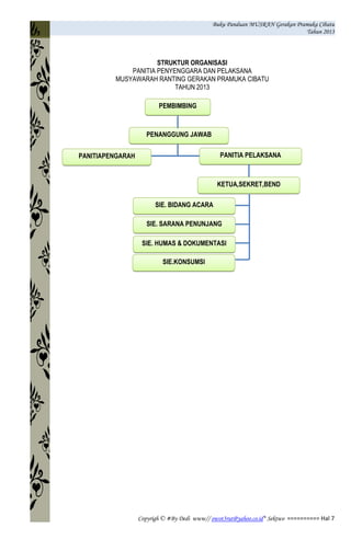Buku Panduan MUSRAN Gerakan Pramuka Cibatu
Tahun 2013
Copyrigh © #By Dedi www// owot3rut@yahoo.co.id* Sektwo ========== Hal 7
STRUKTUR ORGANISASI
PANITIA PENYENGGARA DAN PELAKSANA
MUSYAWARAH RANTING GERAKAN PRAMUKA CIBATU
TAHUN 2013
PEMBIMBING
PENANGGUNG JAWAB
PANITIAPENGARAH PANITIA PELAKSANA
KETUA,SEKRET,BEND
SIE. BIDANG ACARA
SIE. SARANA PENUNJANG
SIE. HUMAS & DOKUMENTASI
SIE.KONSUMSI
 