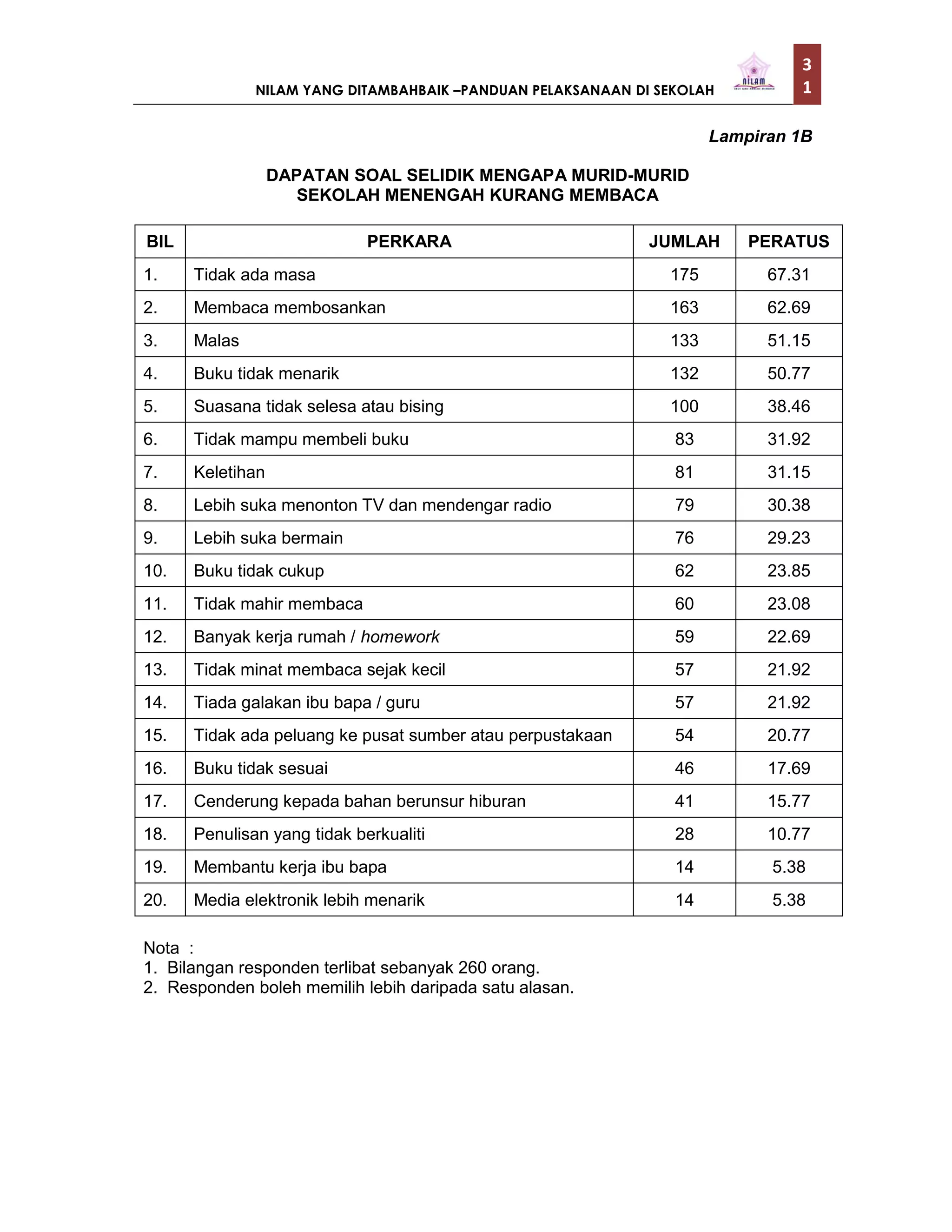 Panduan Nilam Yang Ditambah Baik Pdf