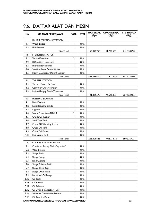Panduan Pembangunan Pabrik Kelapa Sawit Mini